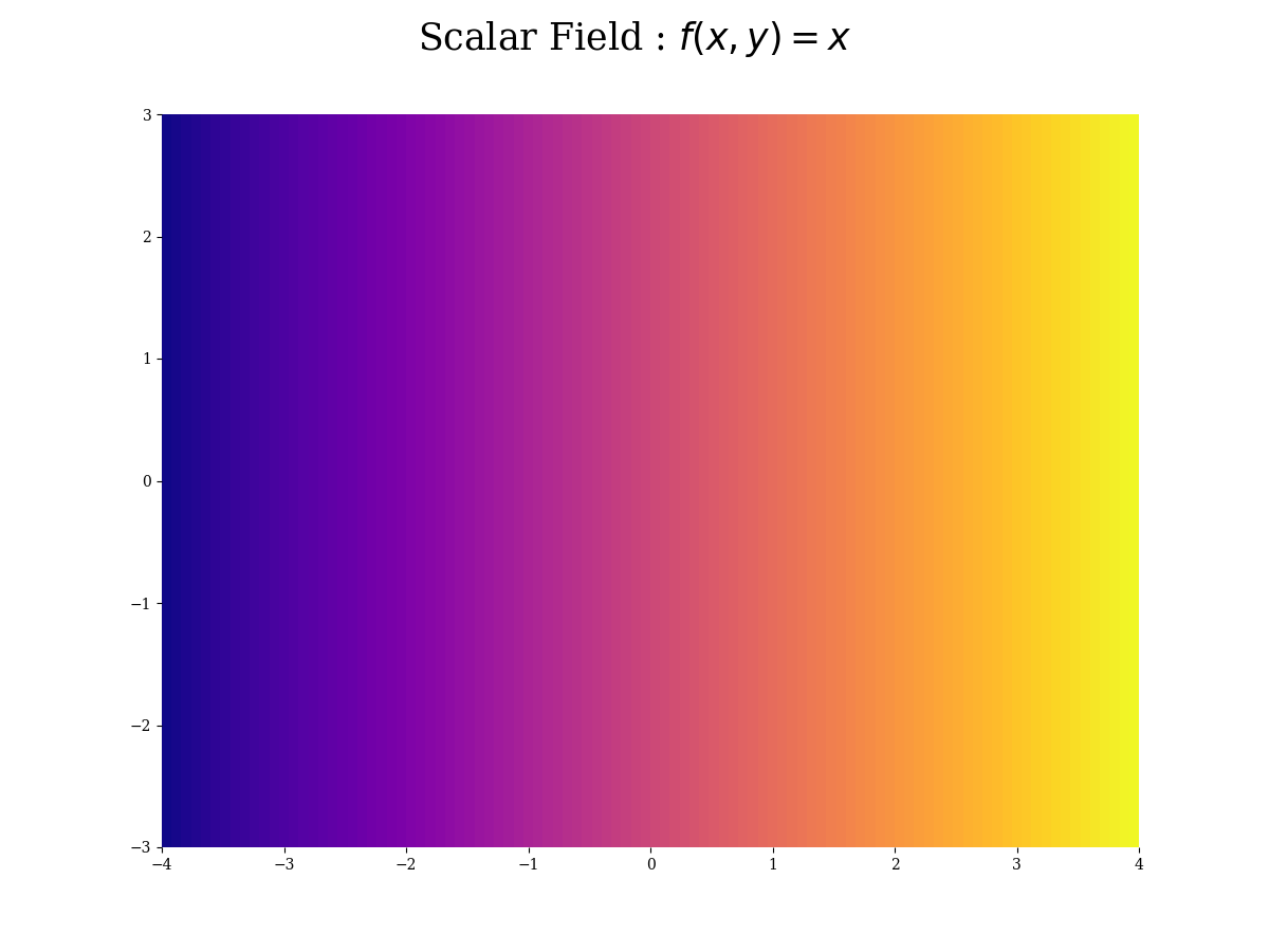 system of linear equations