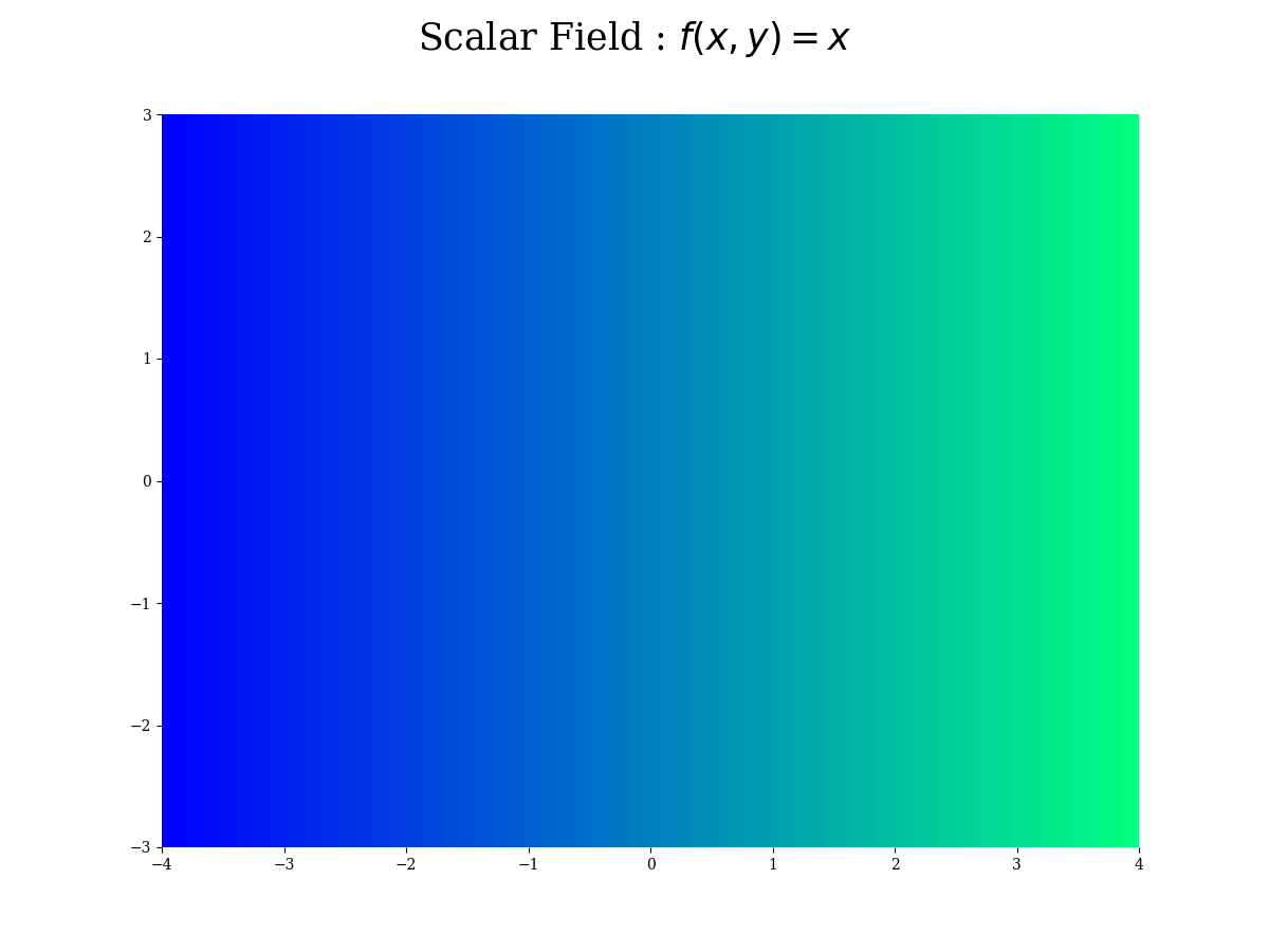 system of linear equations