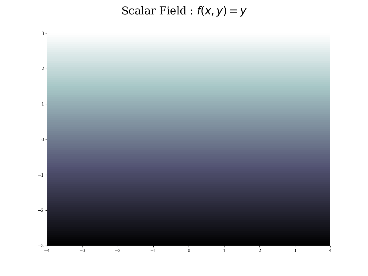 system of linear equations