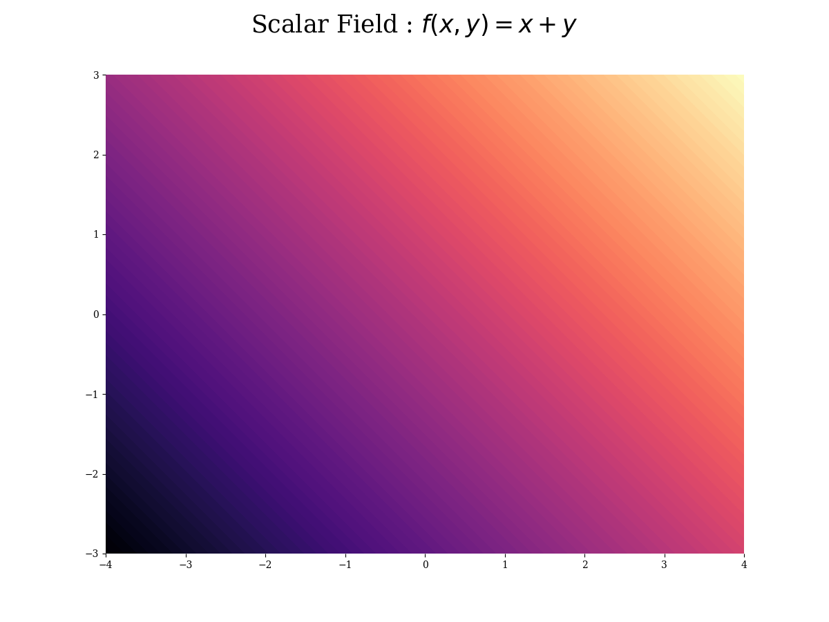 system of linear equations