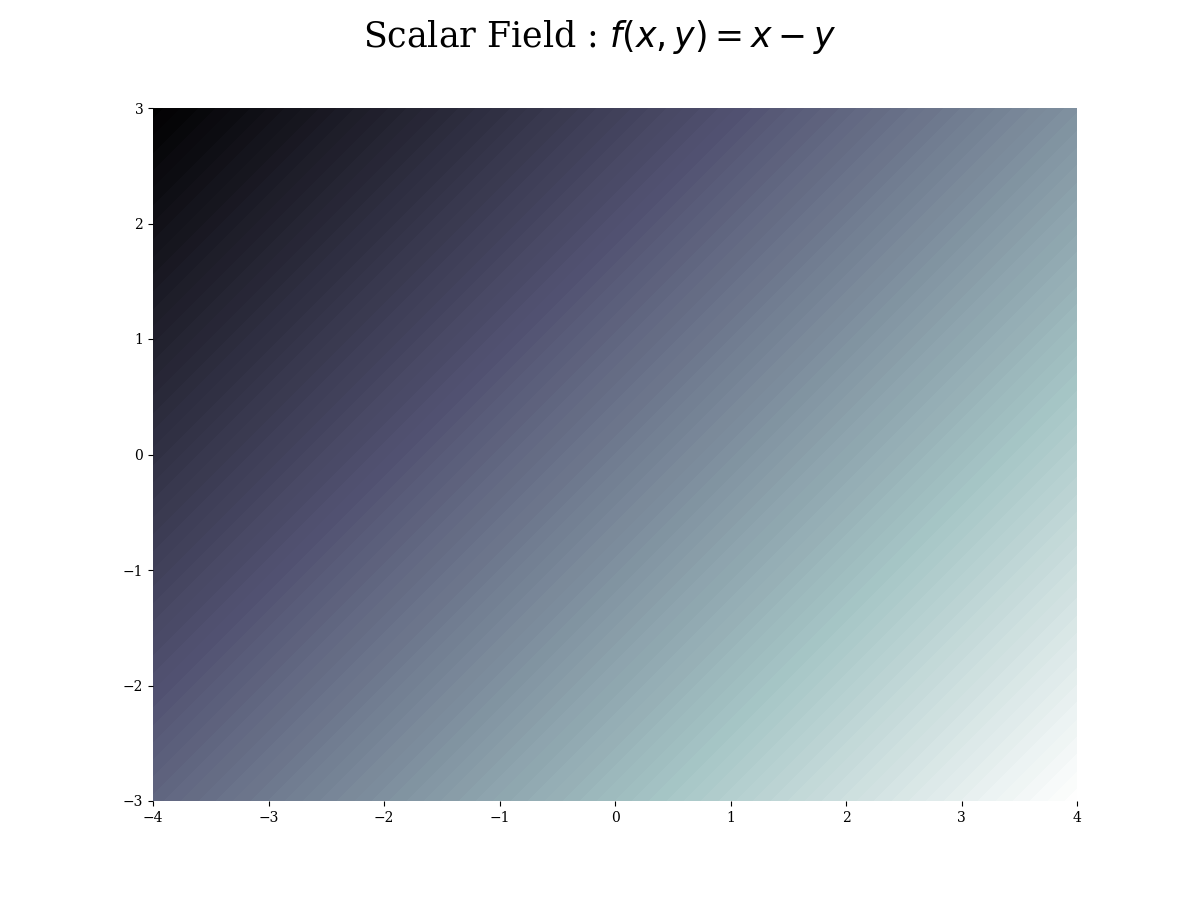 system of linear equations