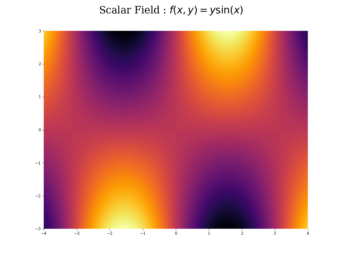 system of linear equations