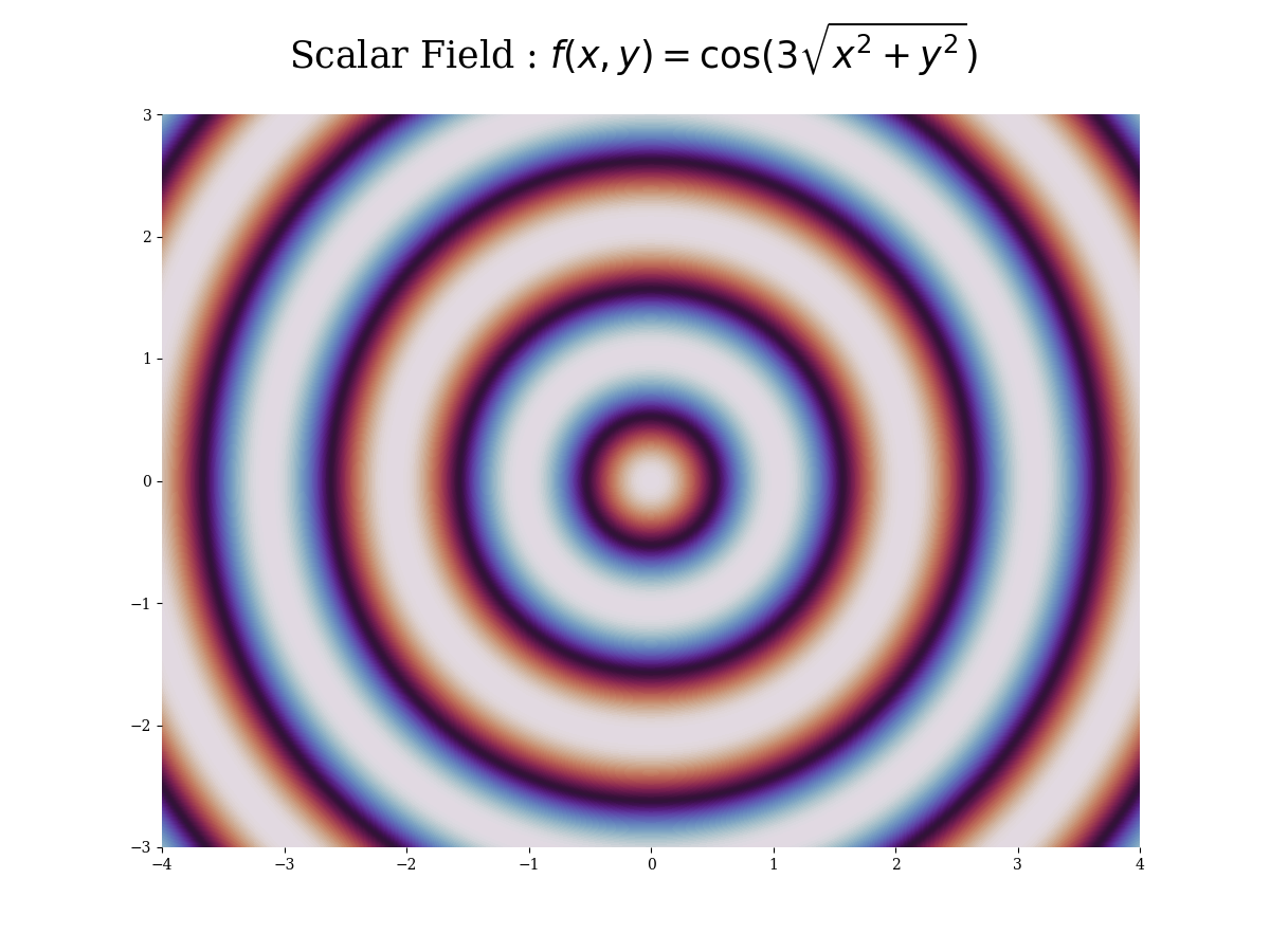 system of linear equations