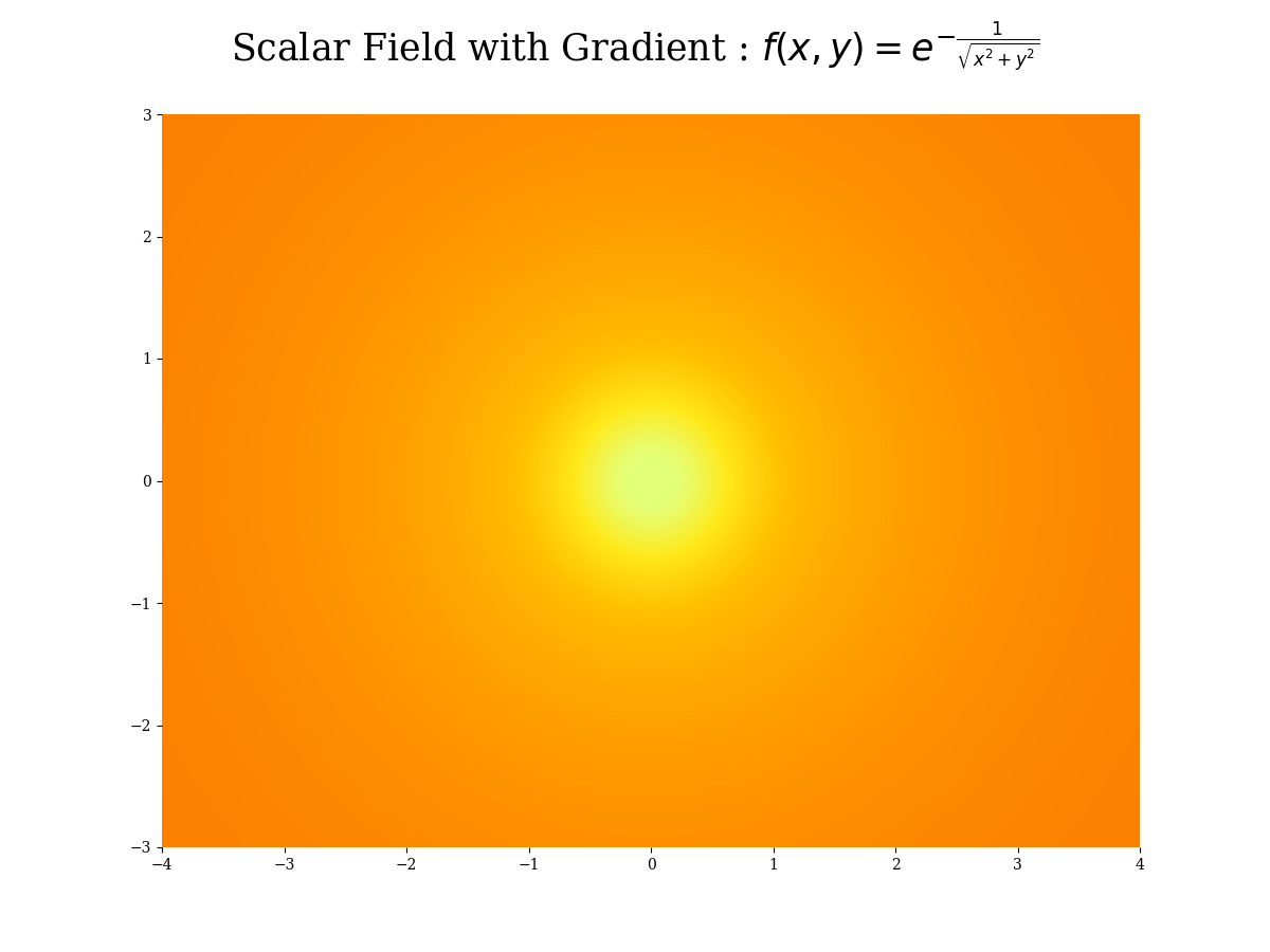 system of linear equations