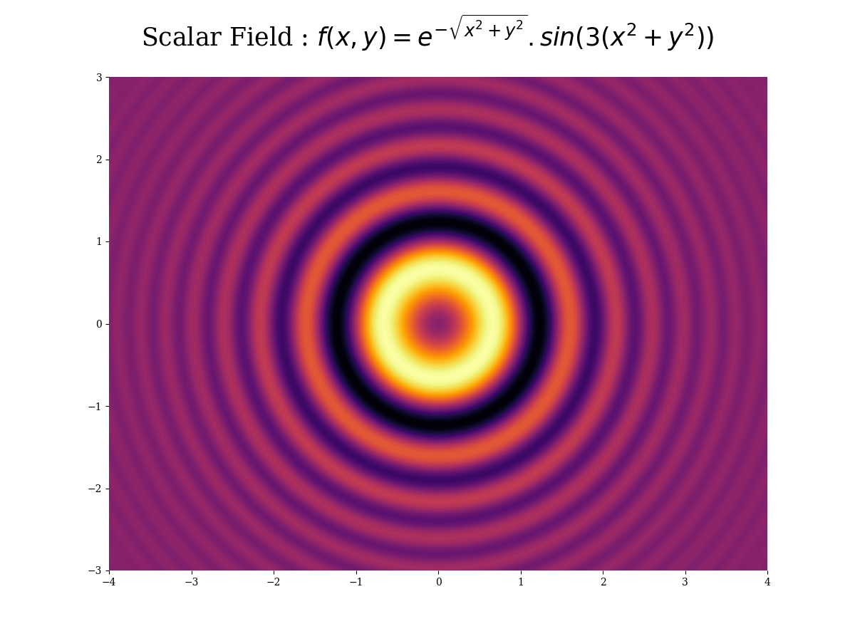 system of linear equations