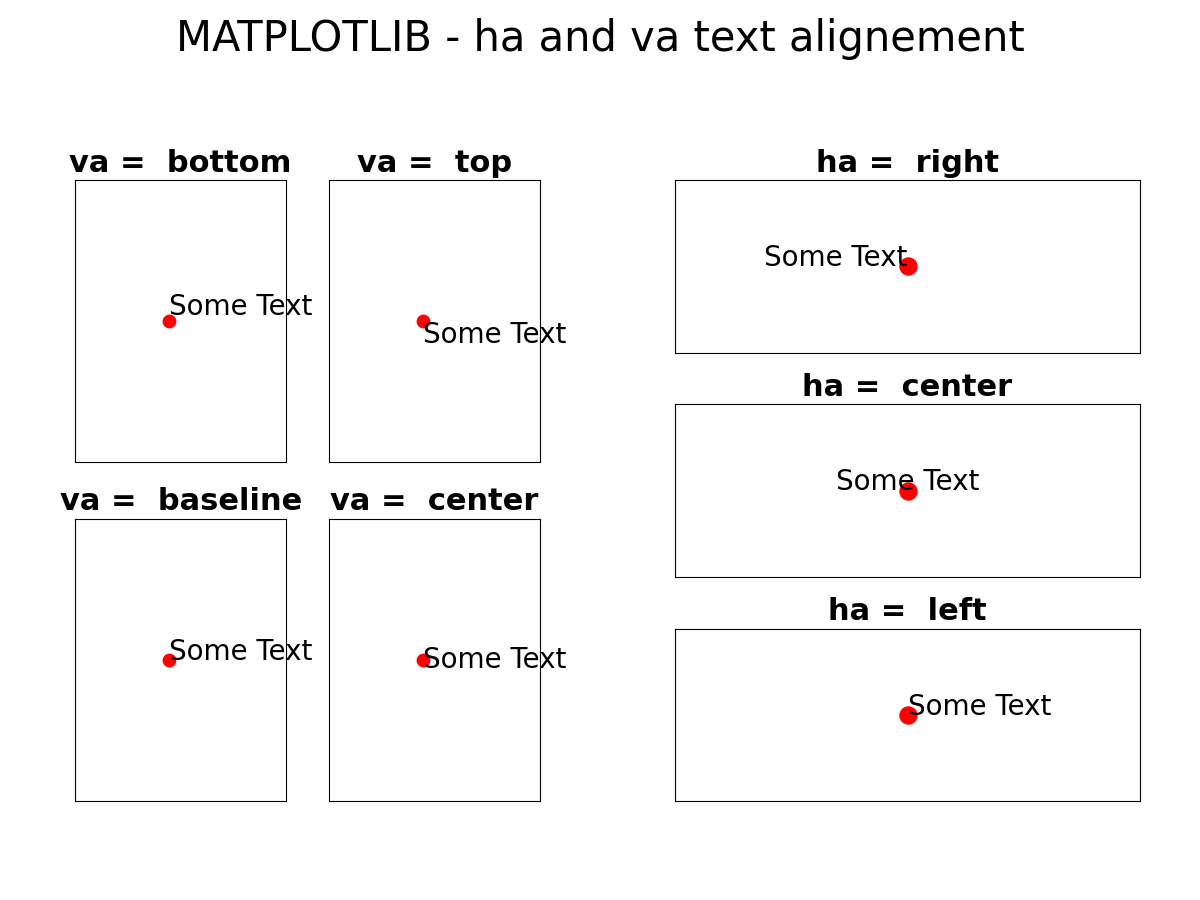 ha va text alignment