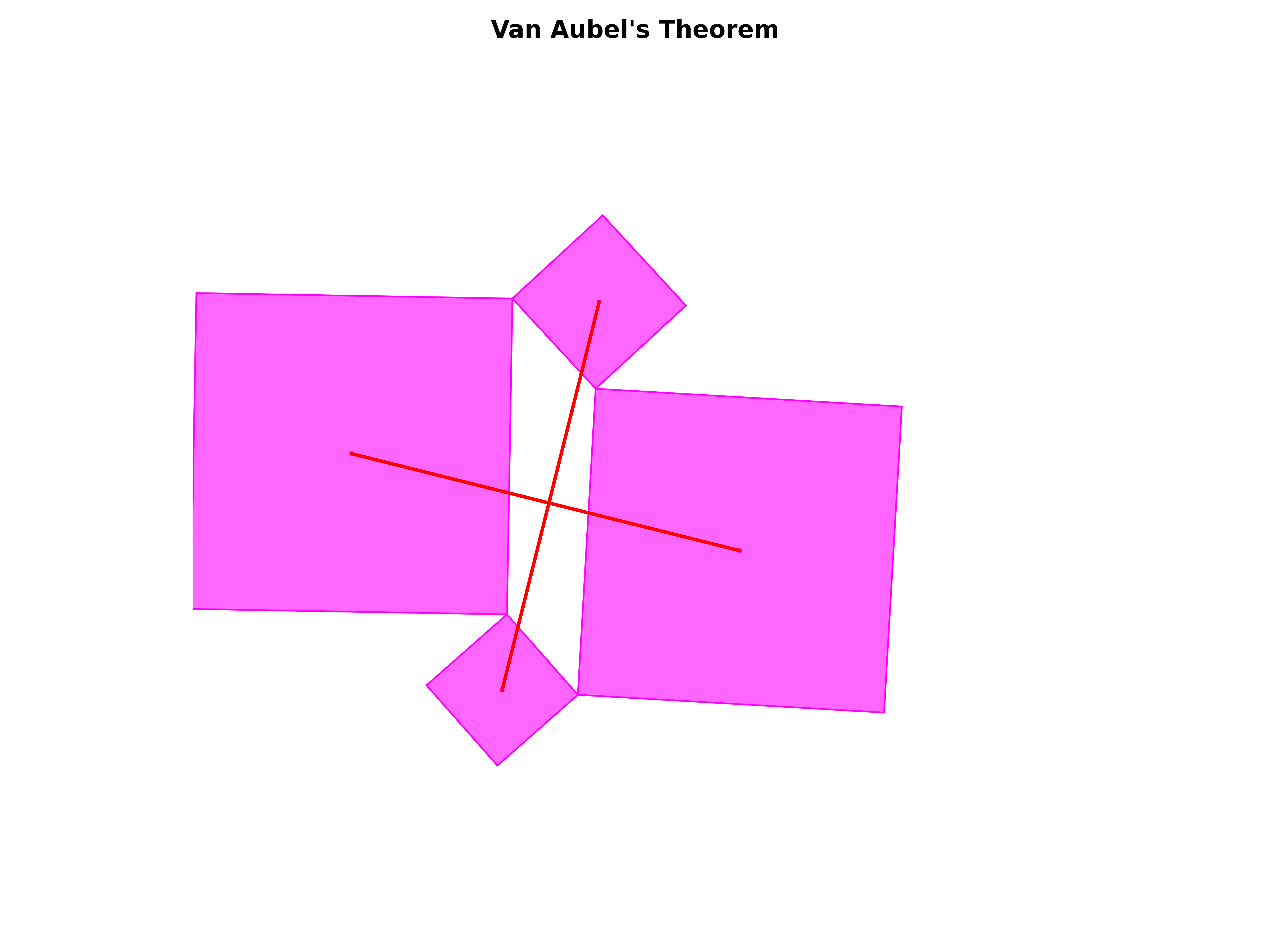 van aubel's theorem