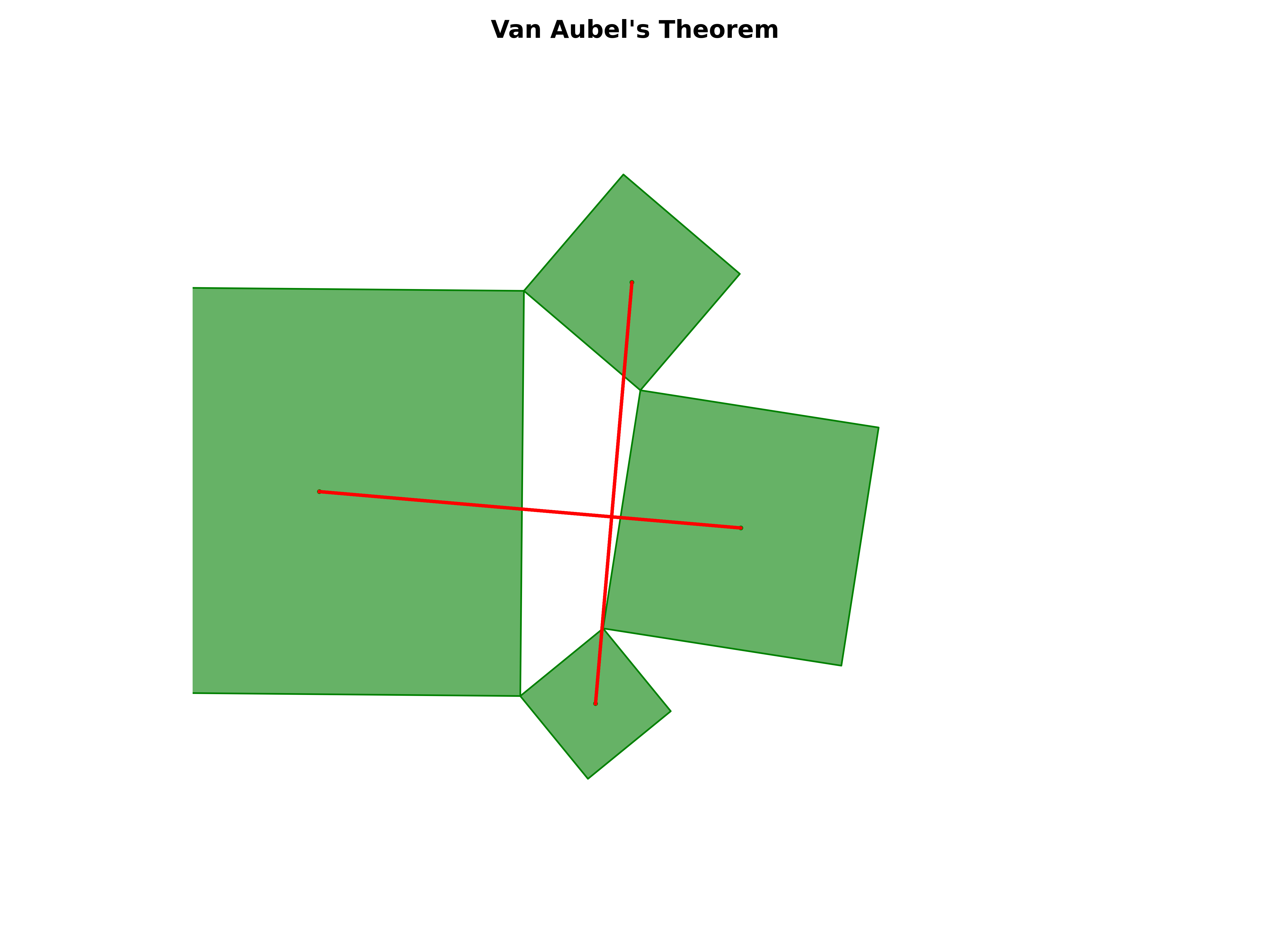 van aubel's theorem