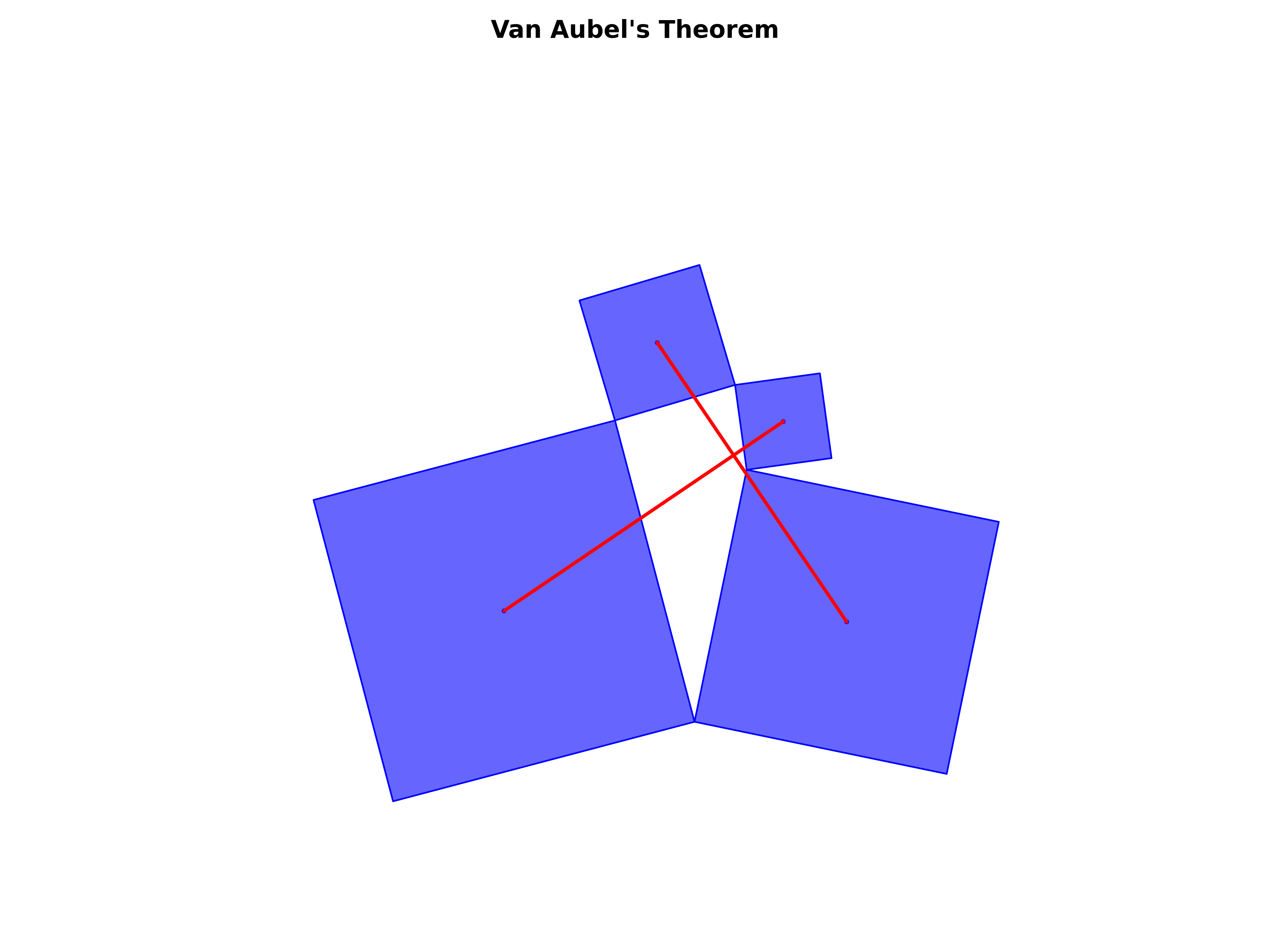 van aubel's theorem