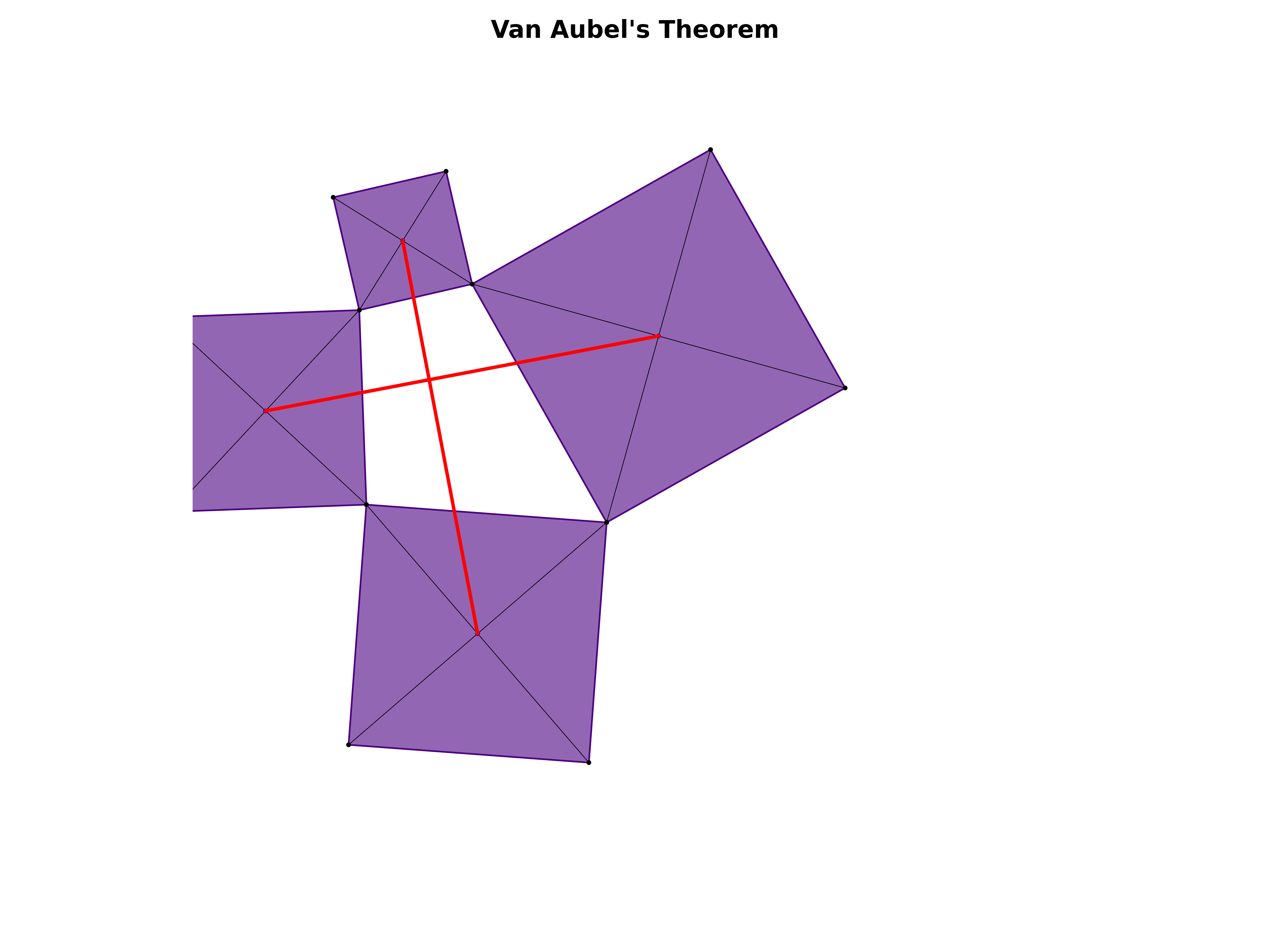 van aubel's theorem