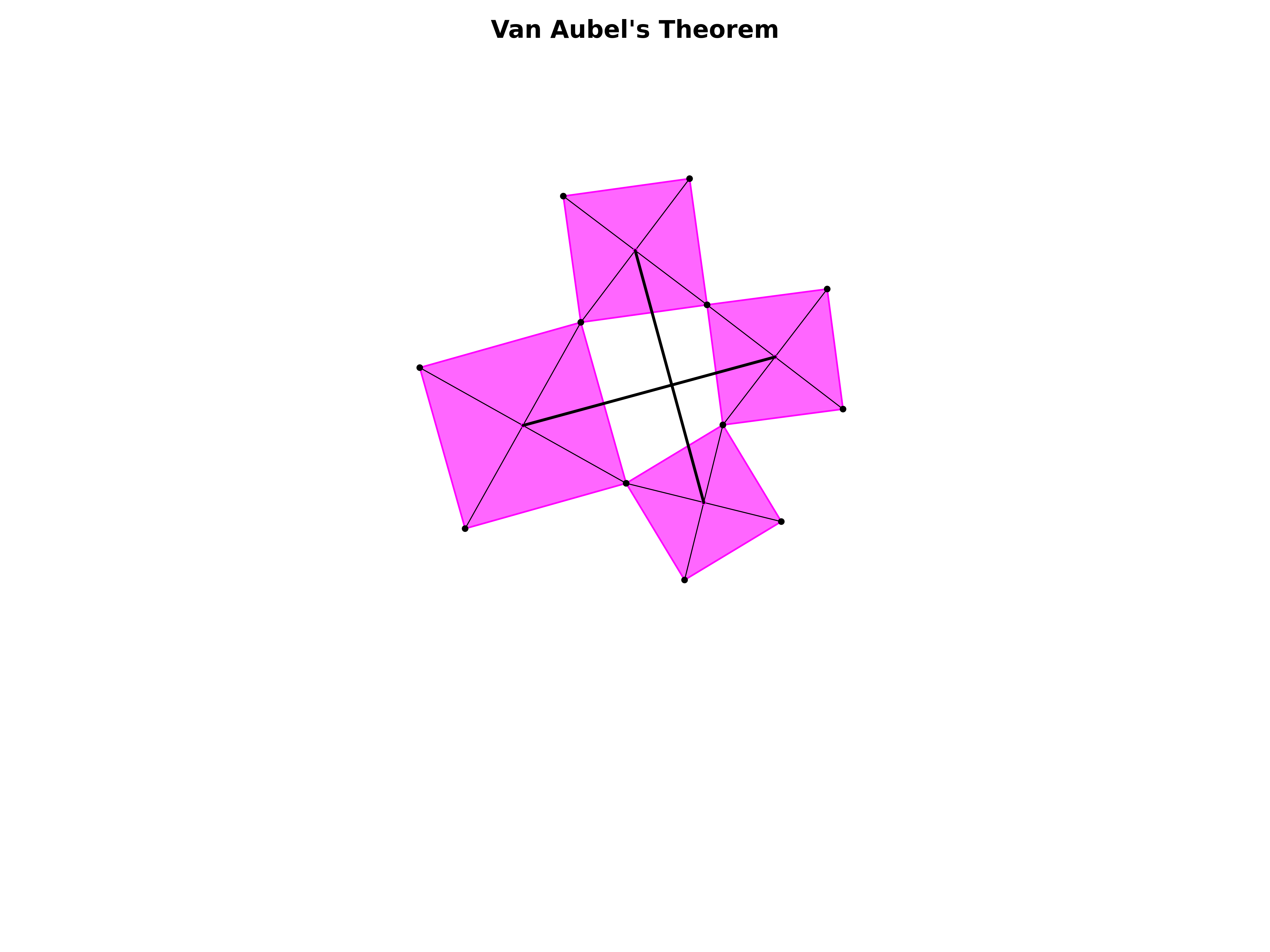 van aubel's theorem