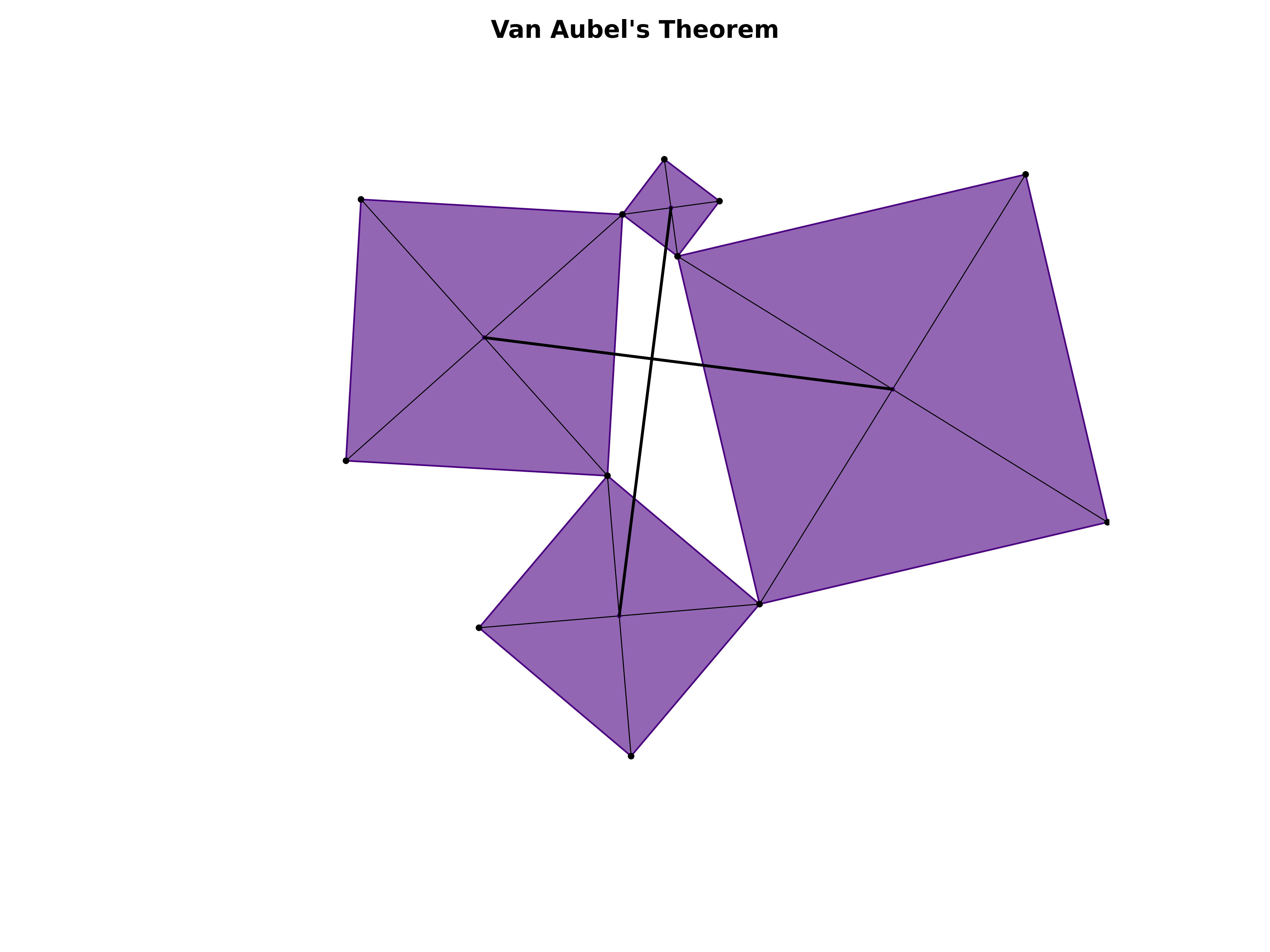 van aubel's theorem