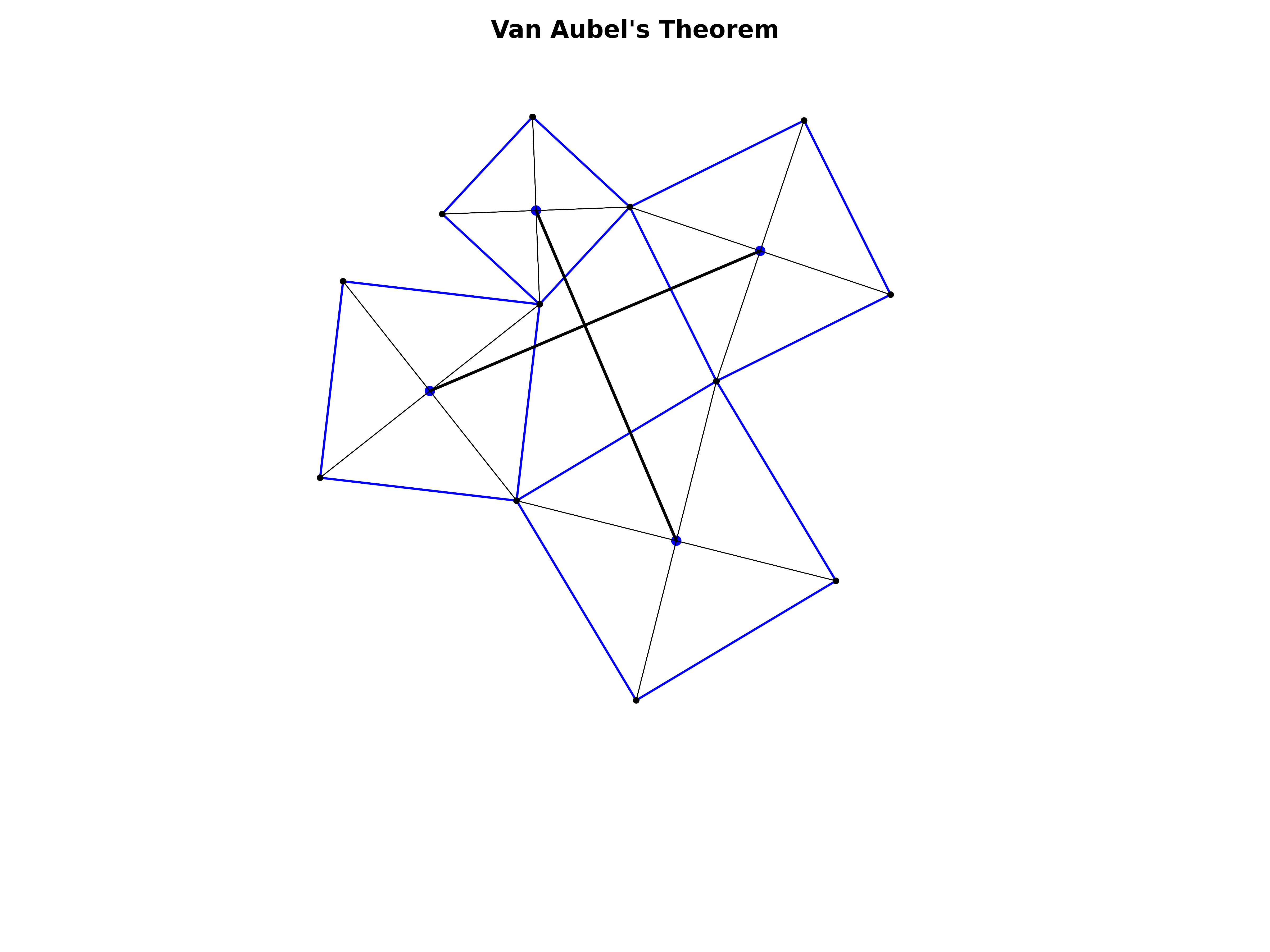 van aubel's theorem