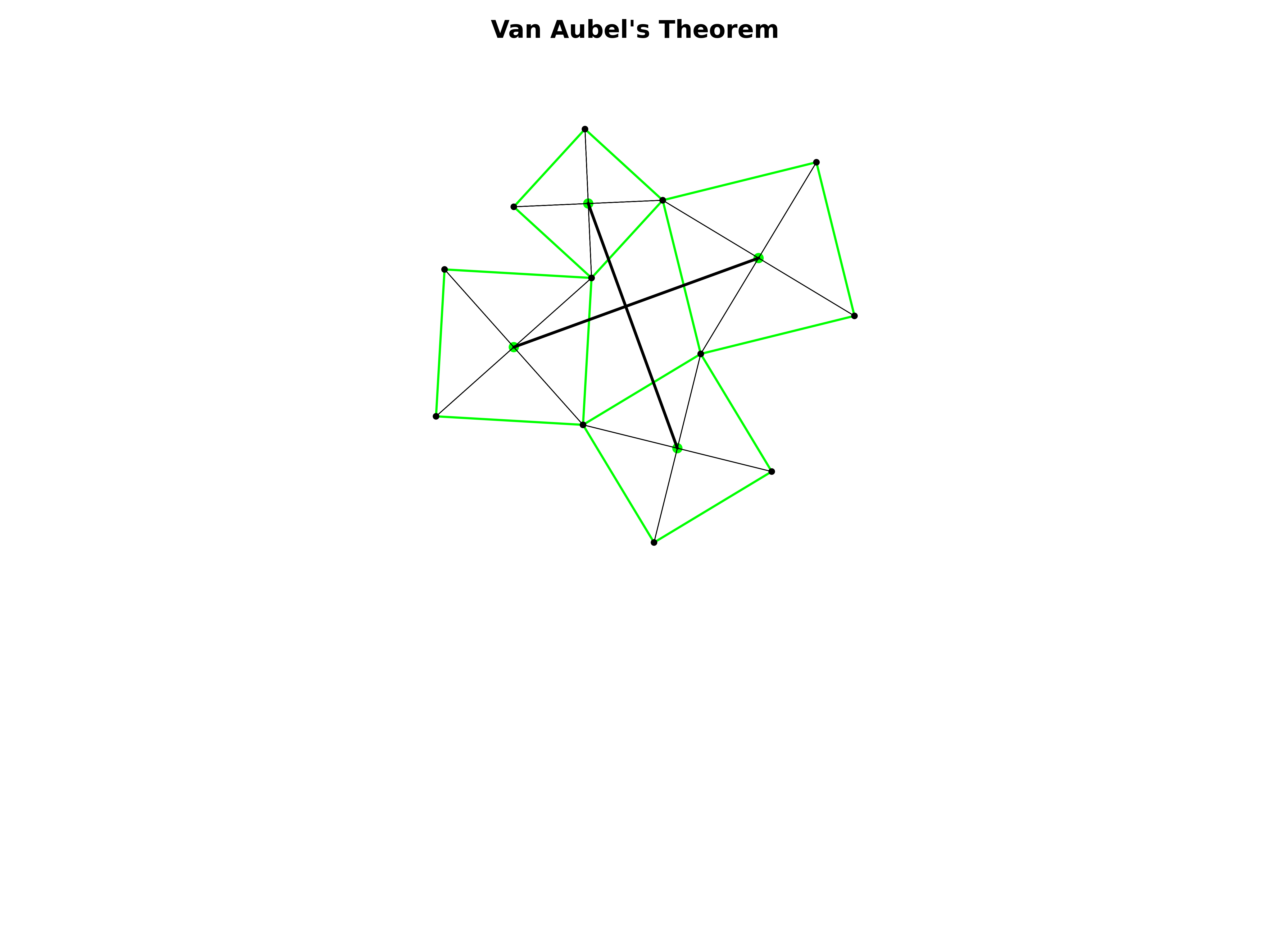 van aubel's theorem