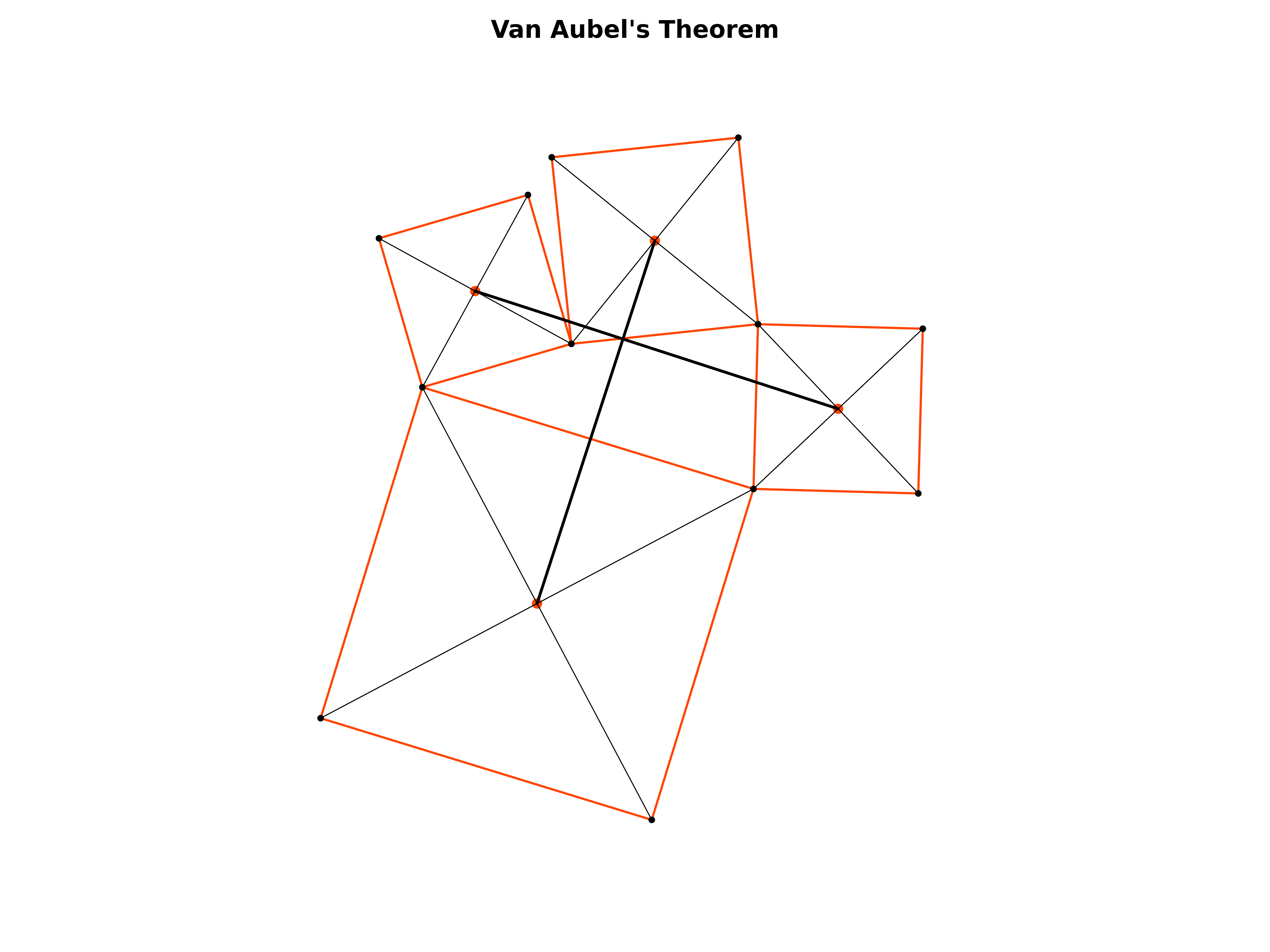 van aubel's theorem