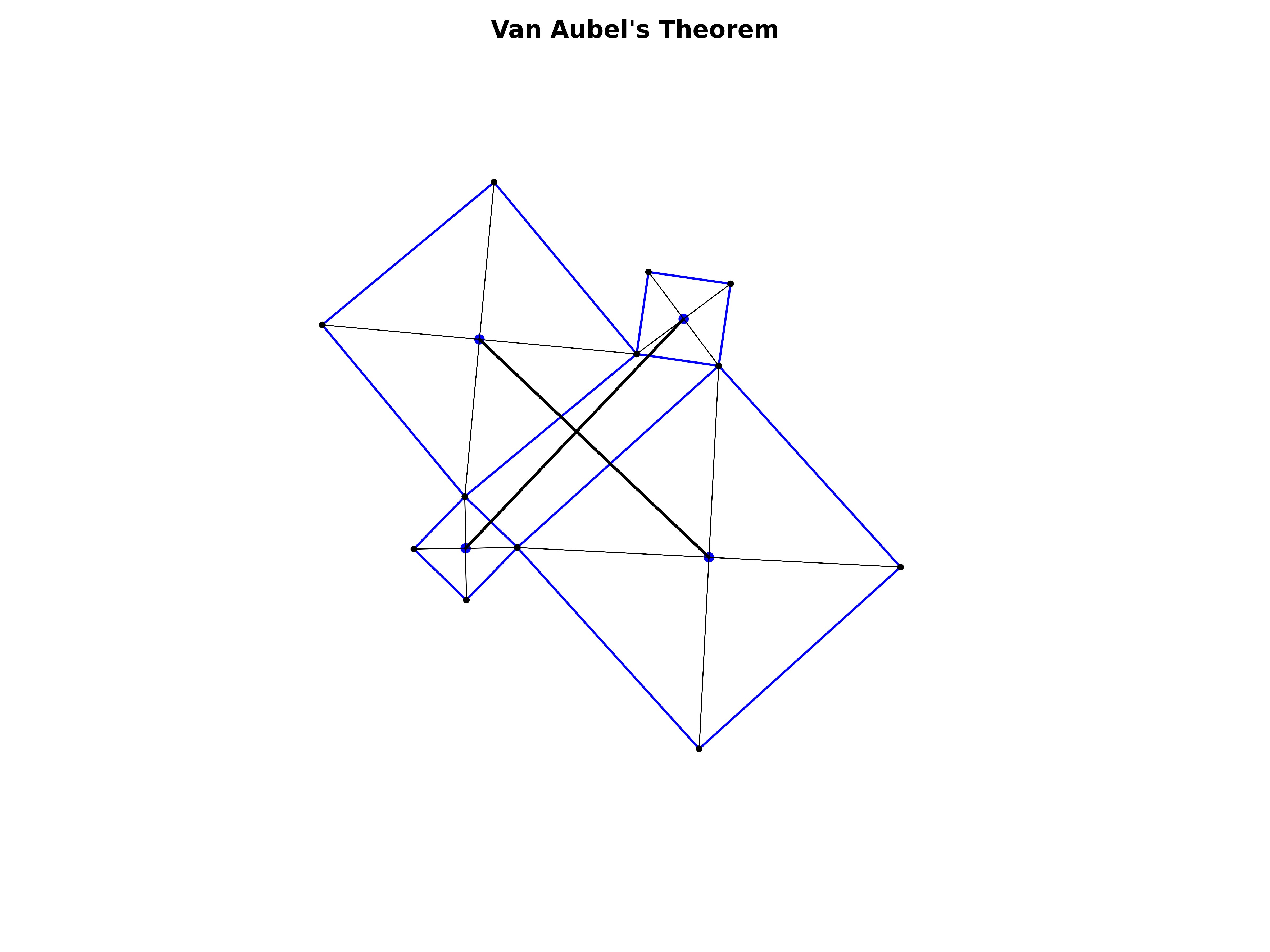 van aubel's theorem