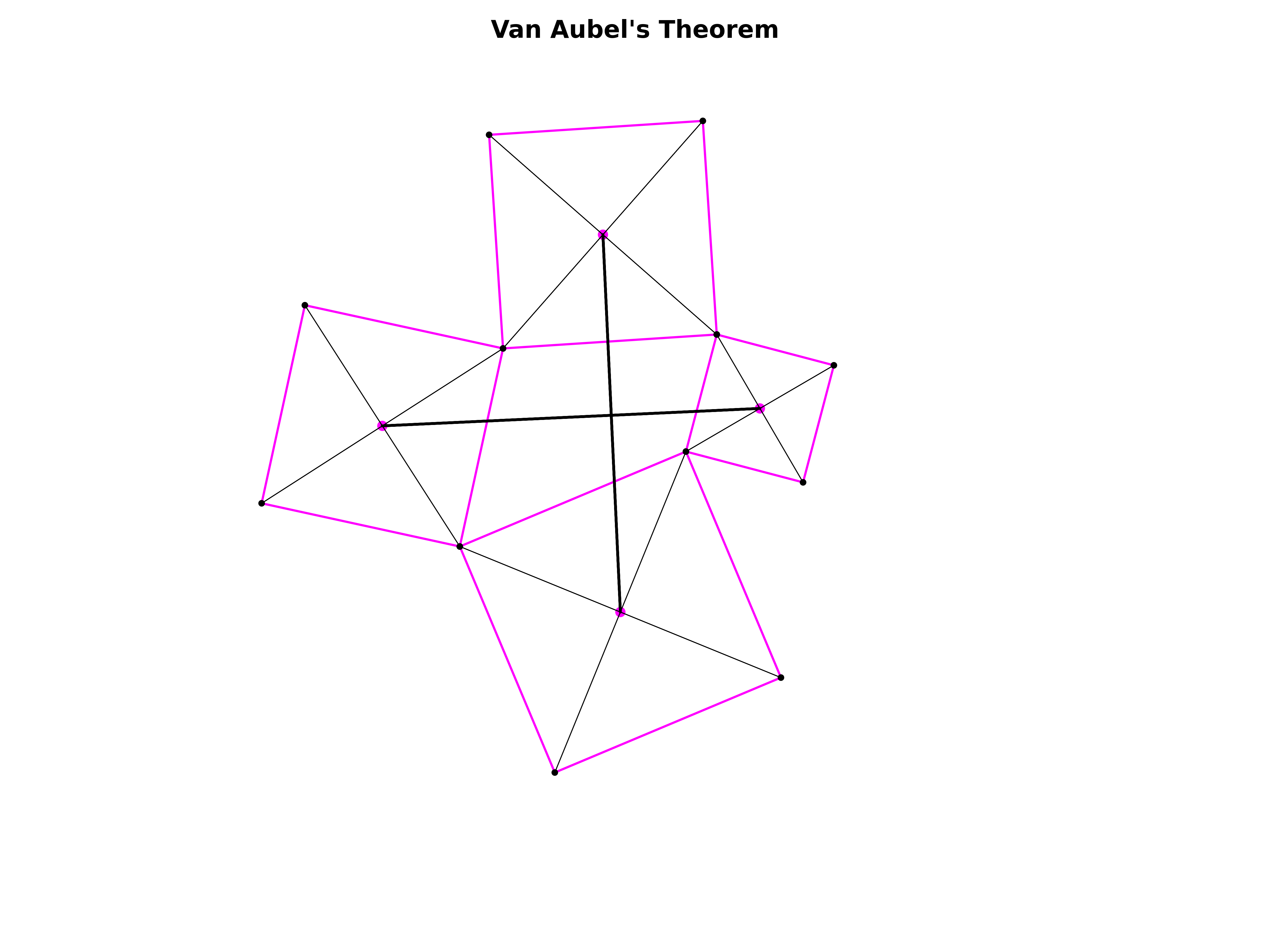 van aubel's theorem