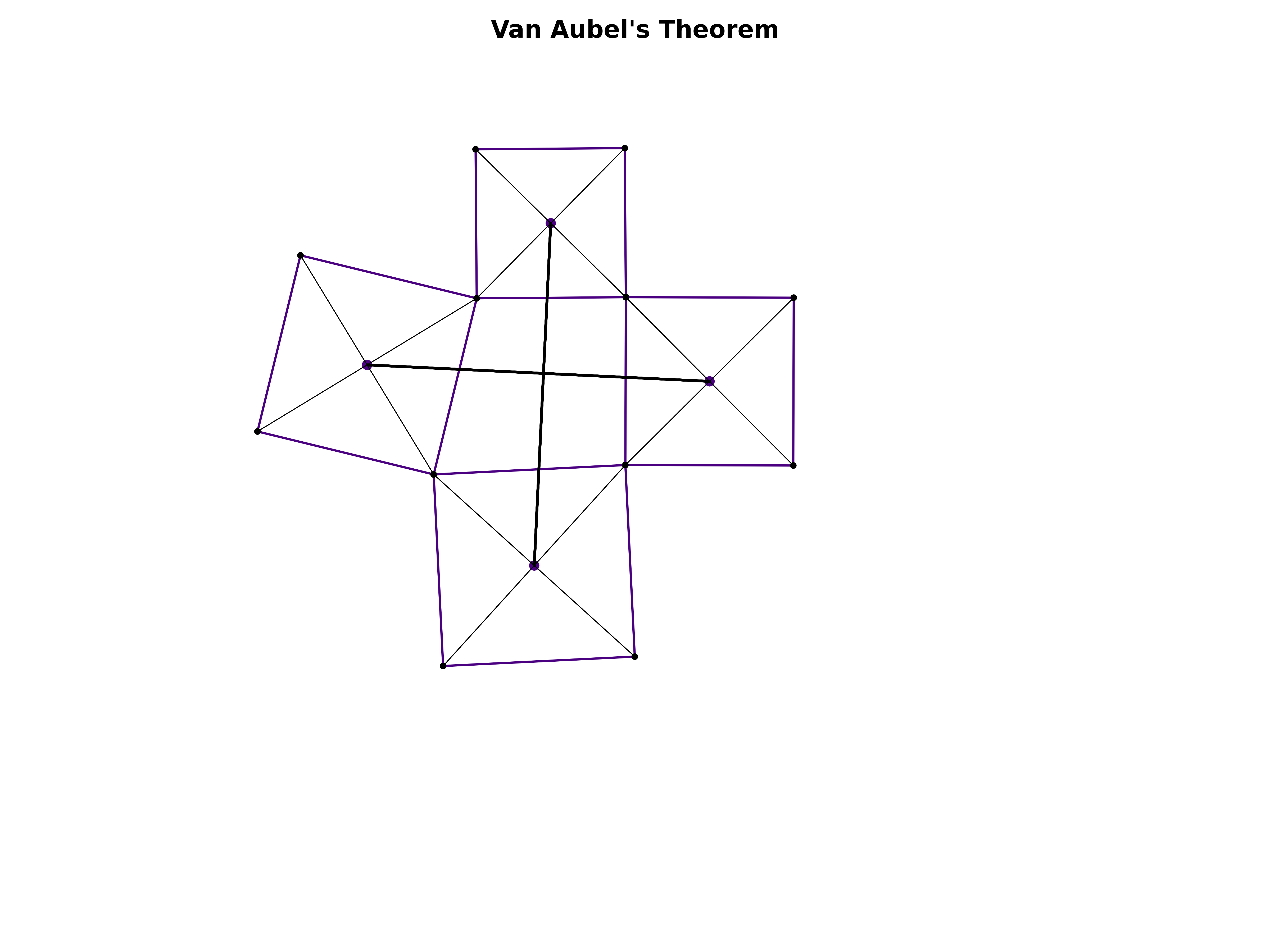 van aubel's theorem