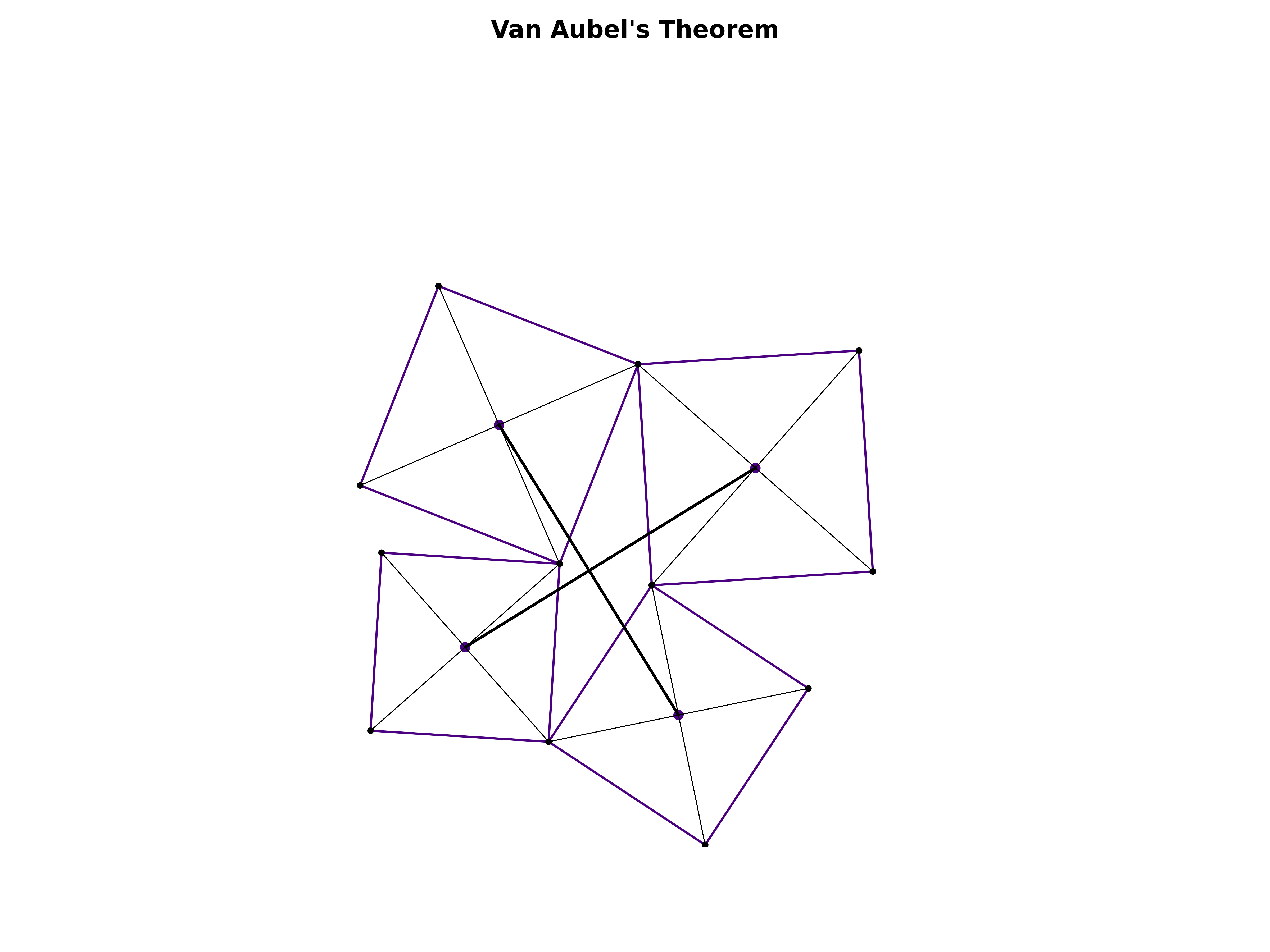 van aubel's theorem