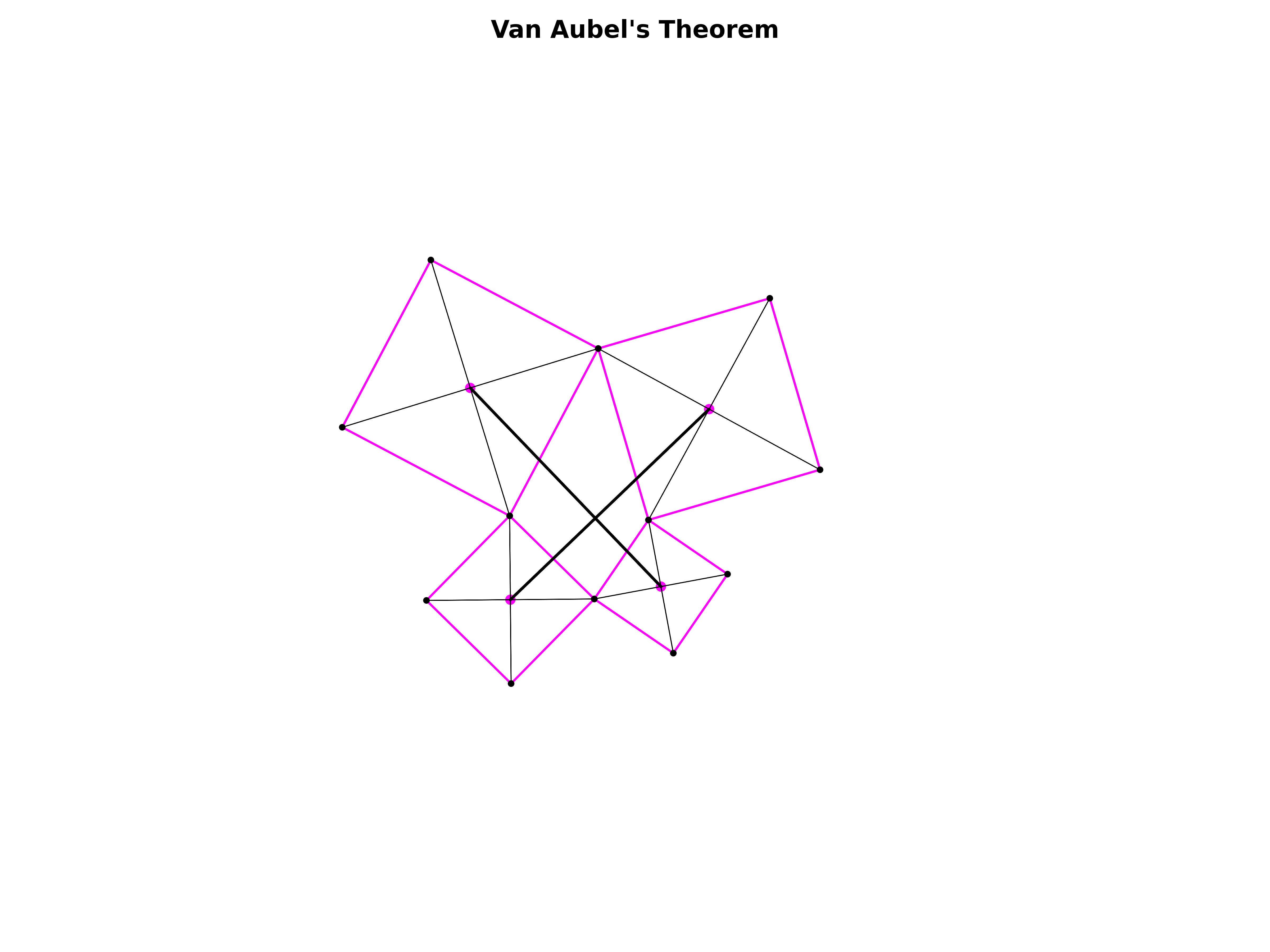 van aubel's theorem