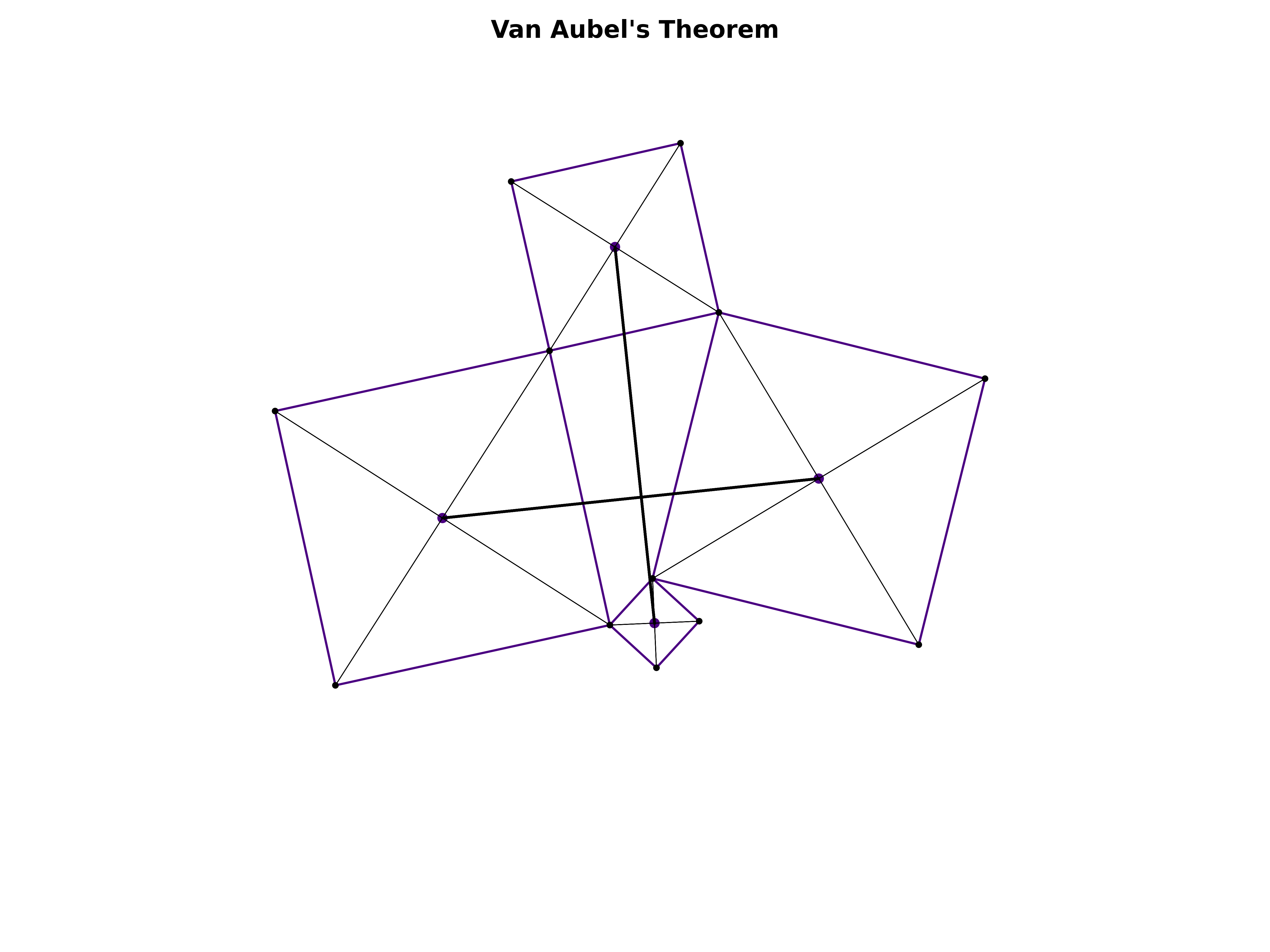 van aubel's theorem