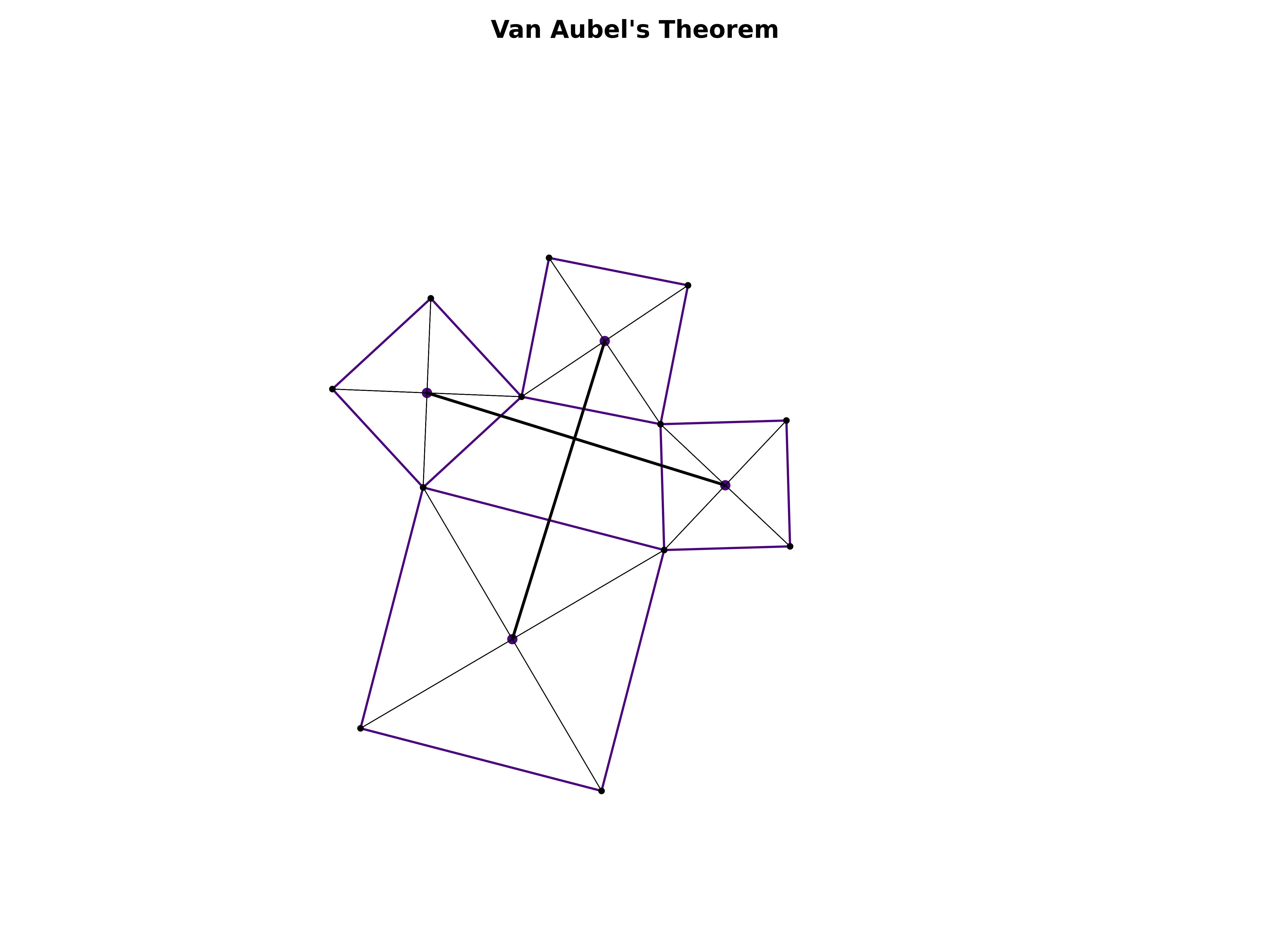 van aubel's theorem