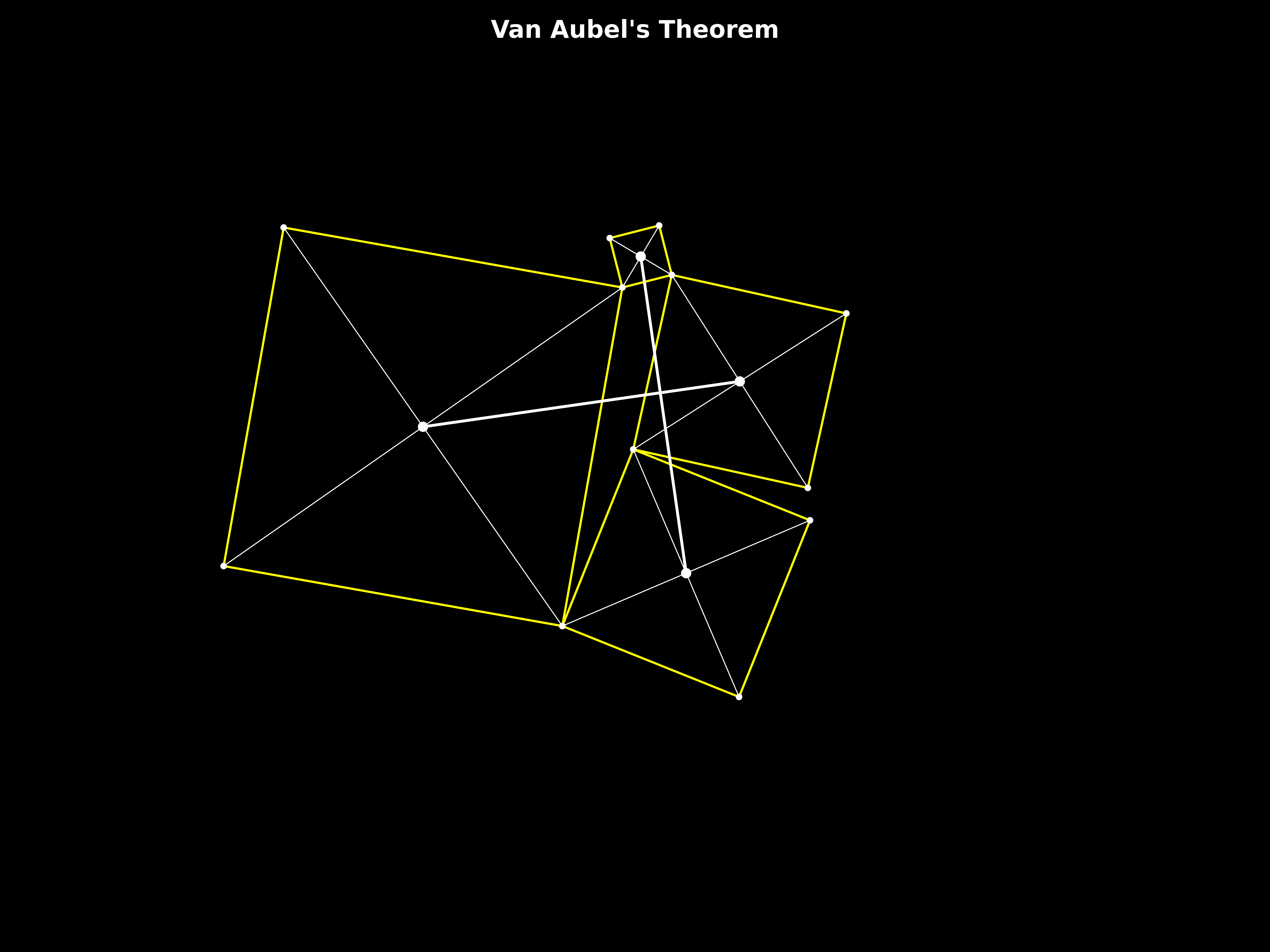 van aubel's theorem