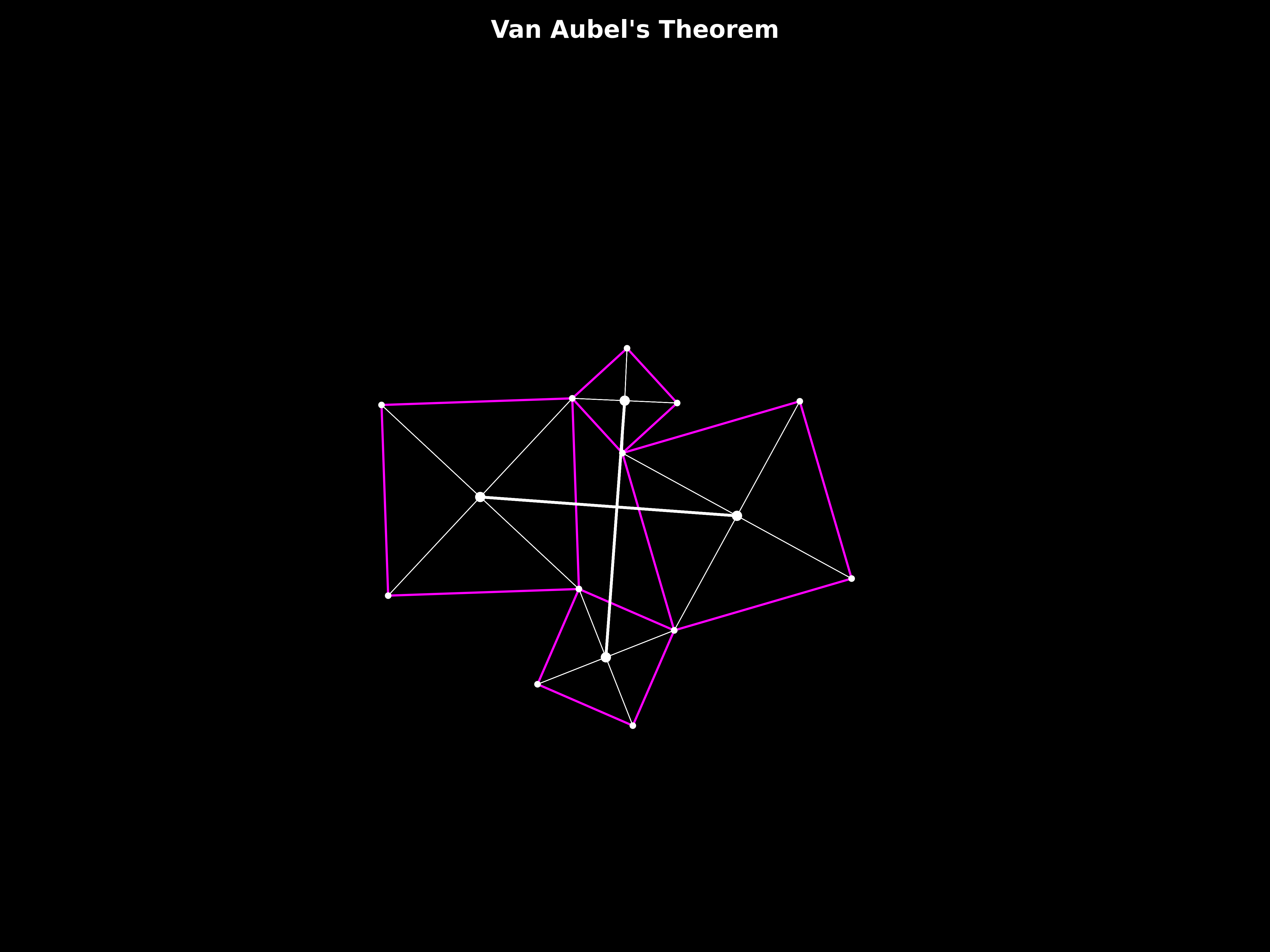 van aubel's theorem