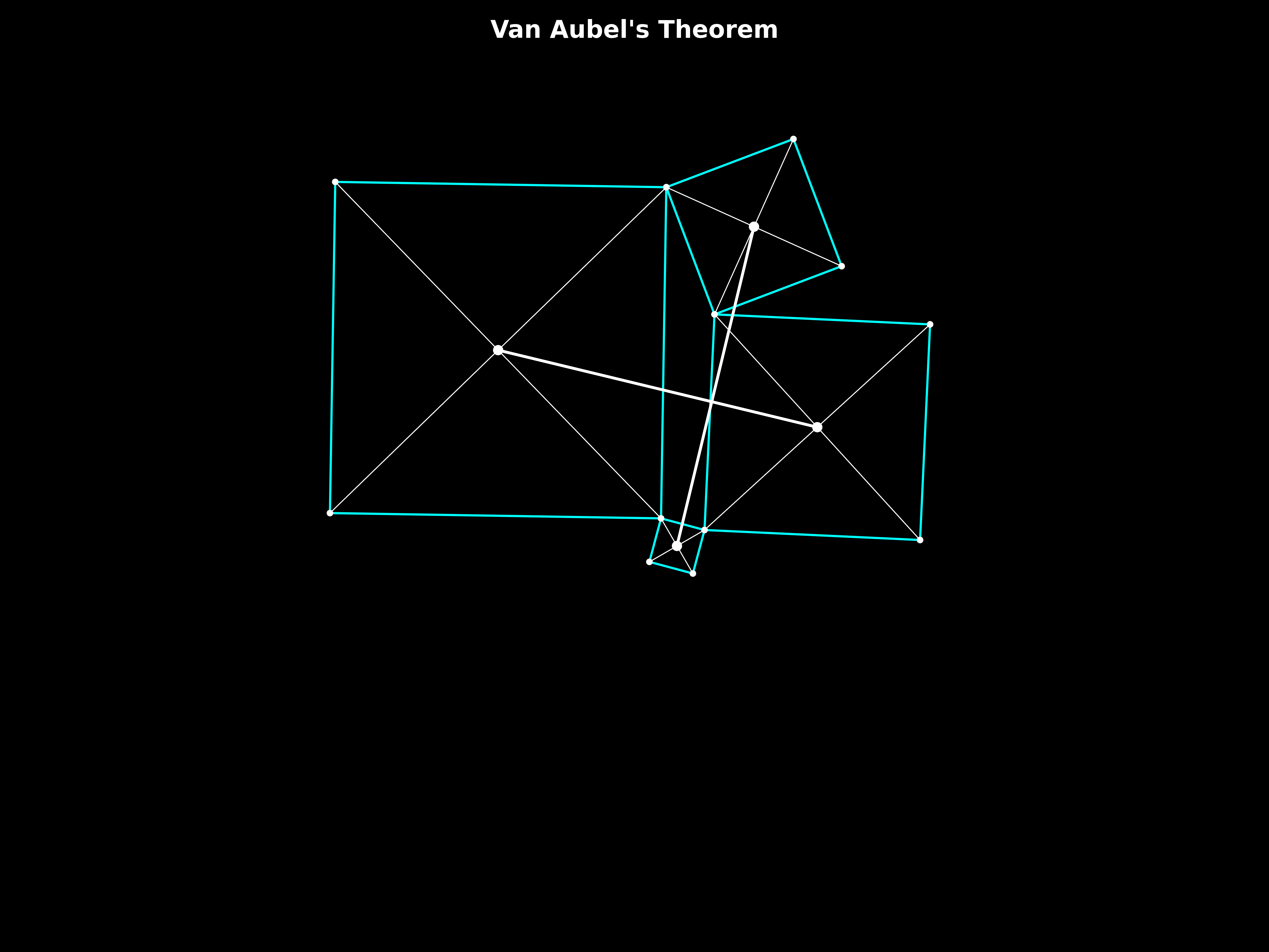 van aubel's theorem