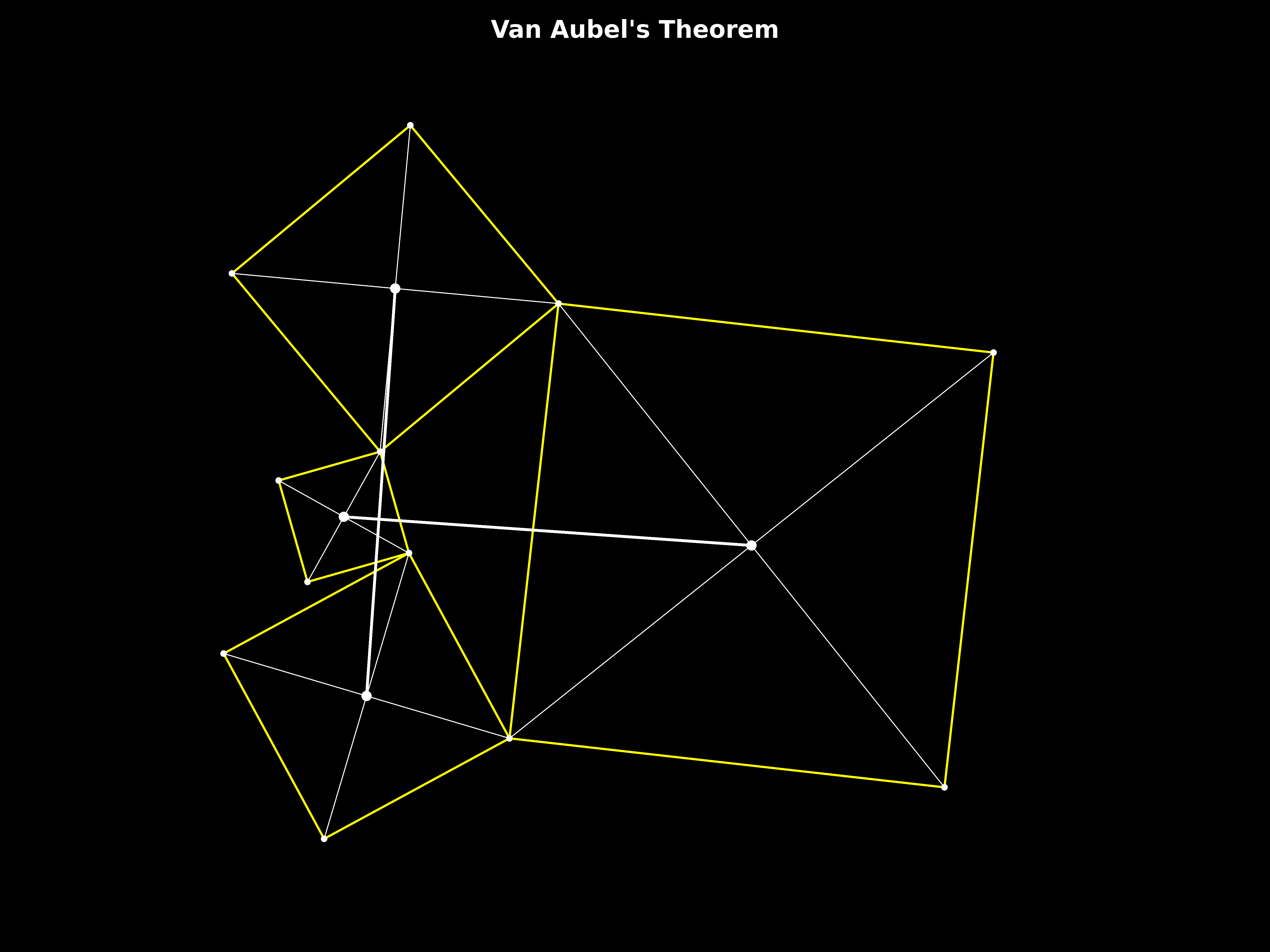 van aubel's theorem