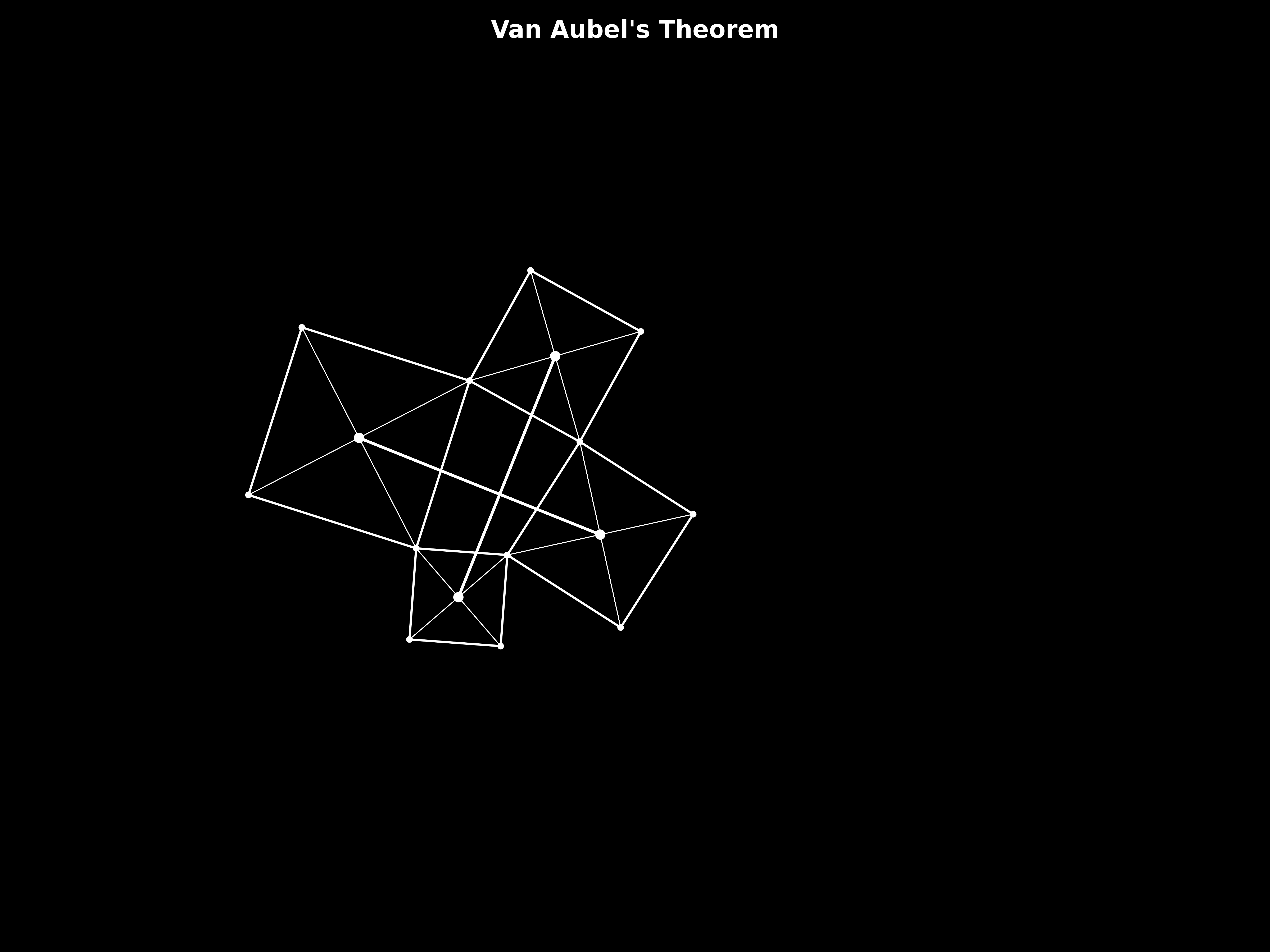 van aubel's theorem