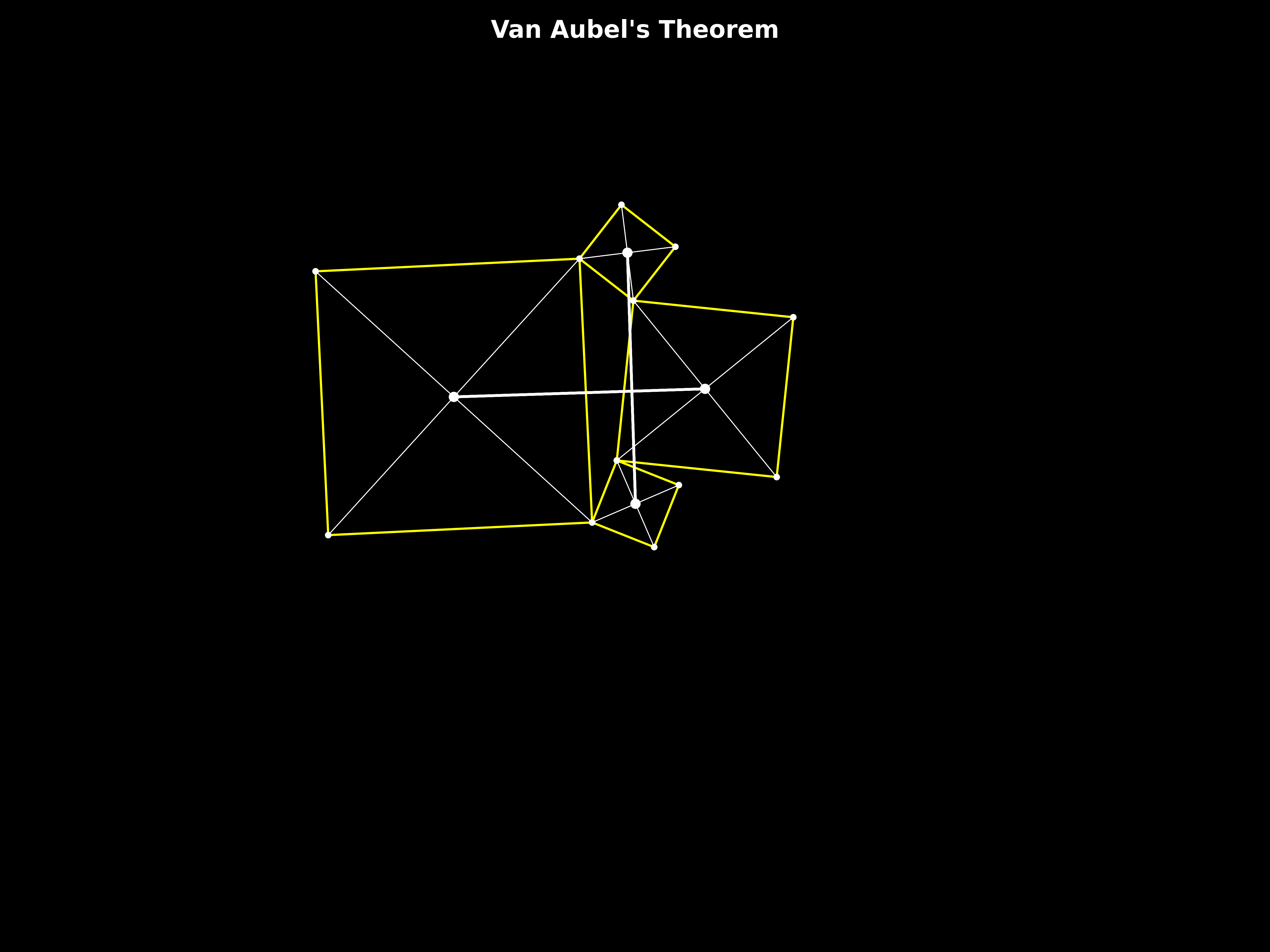 van aubel's theorem