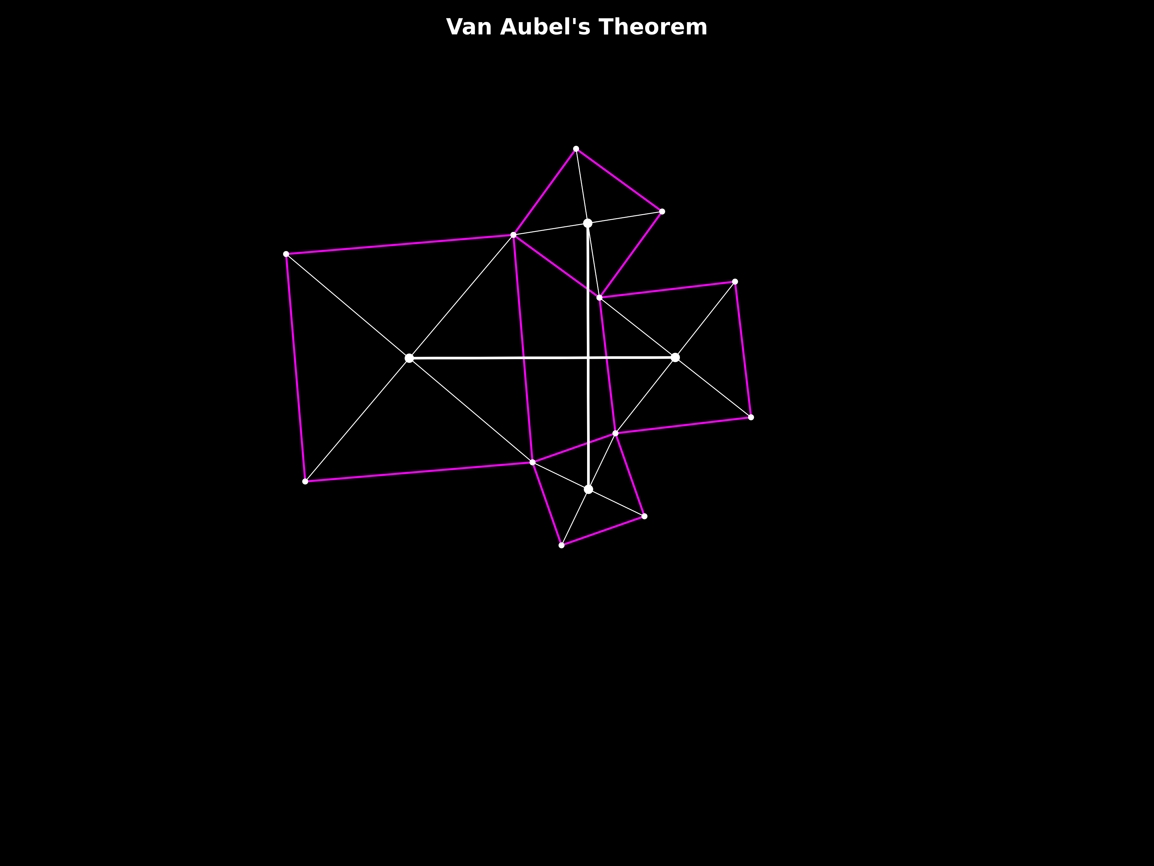 van aubel's theorem