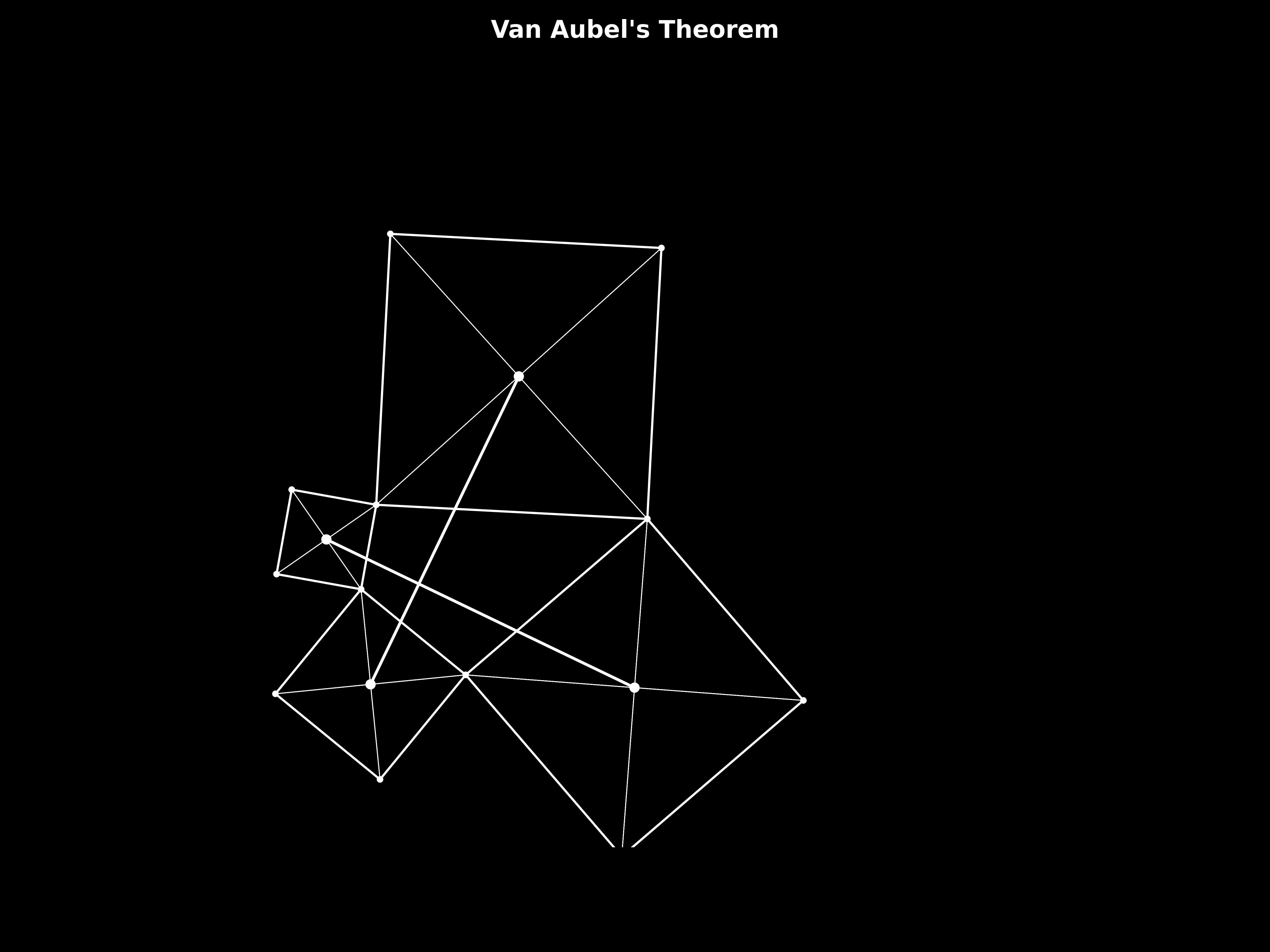 van aubel's theorem