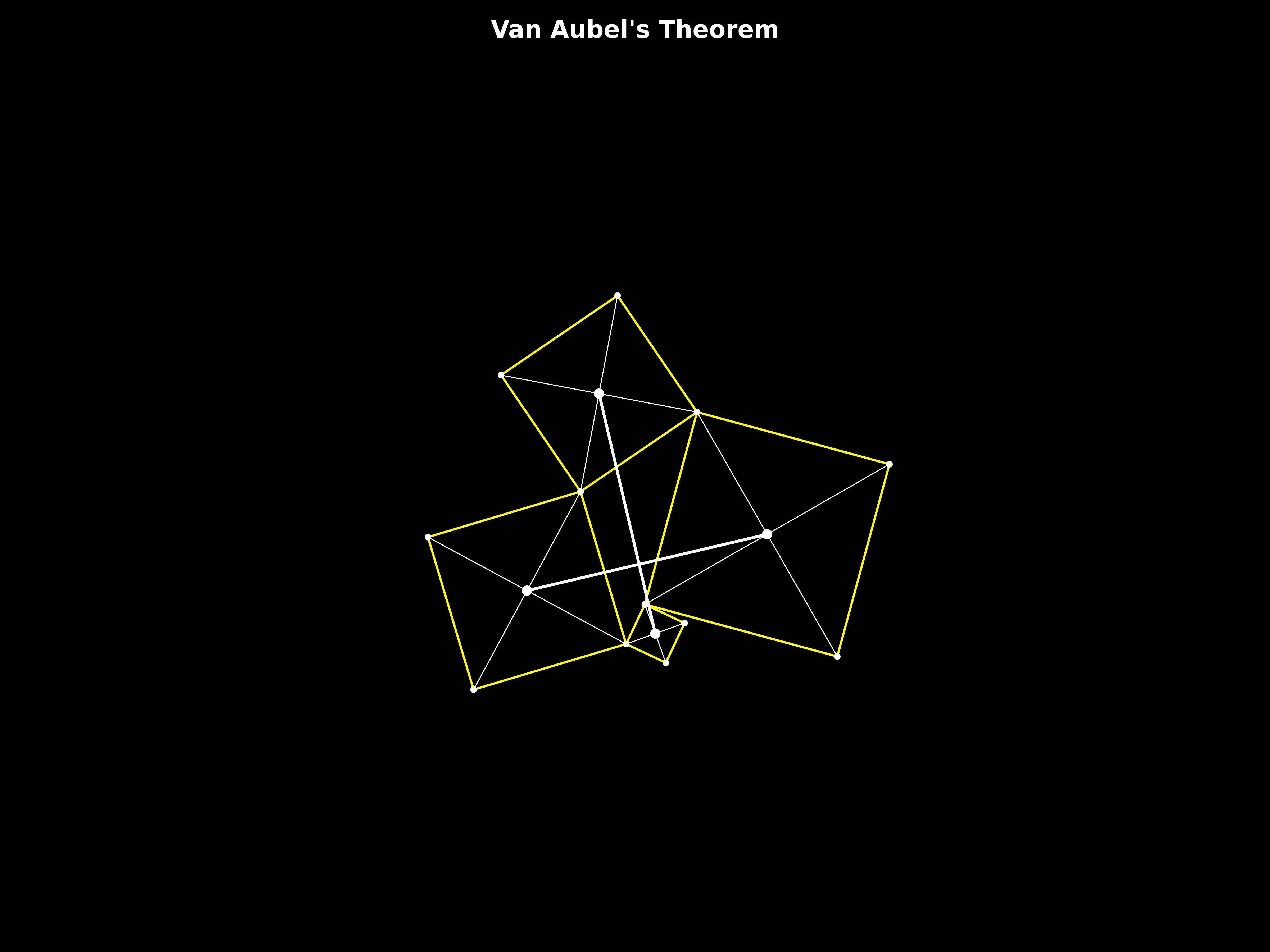 van aubel's theorem