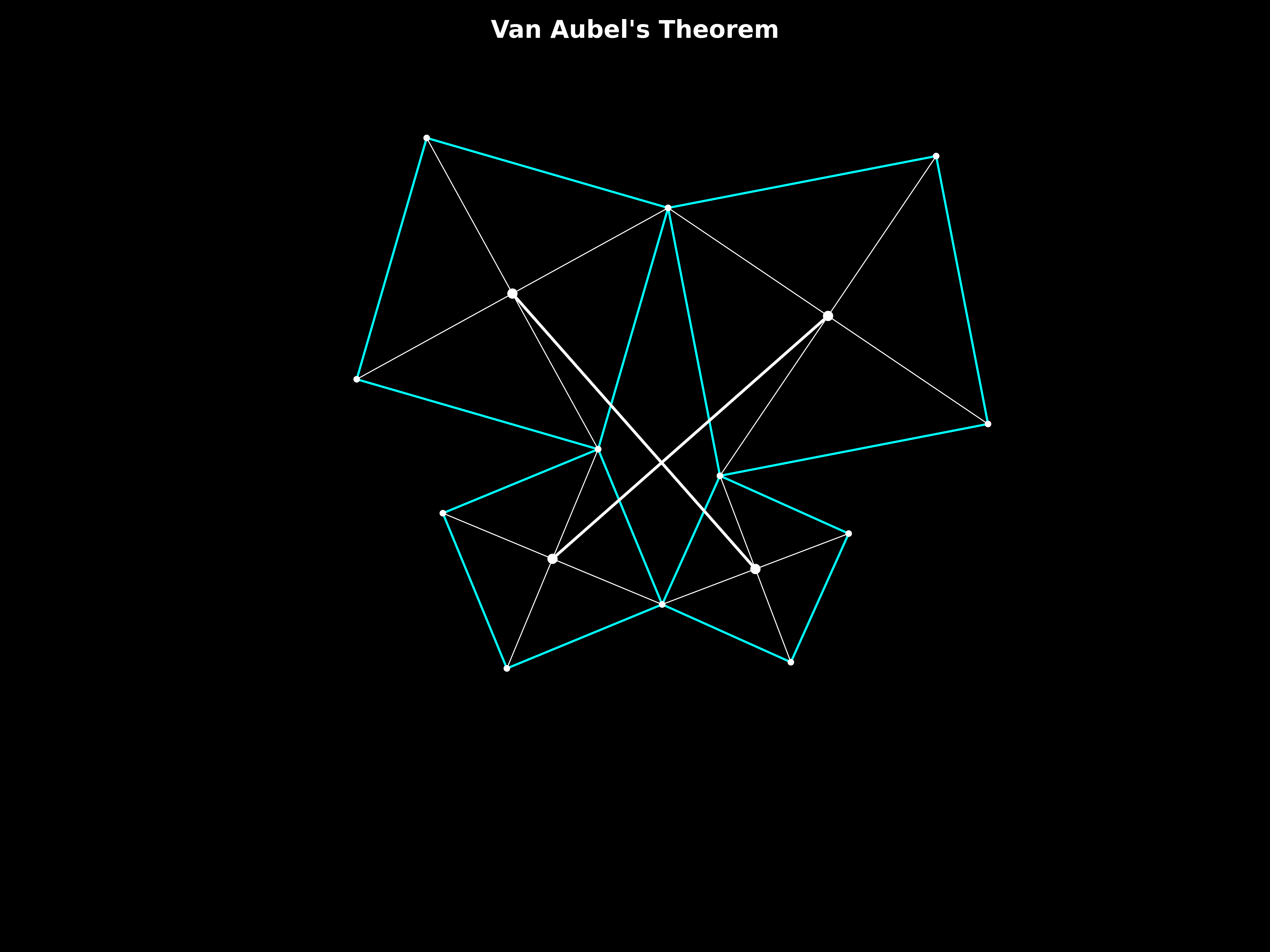 van aubel's theorem