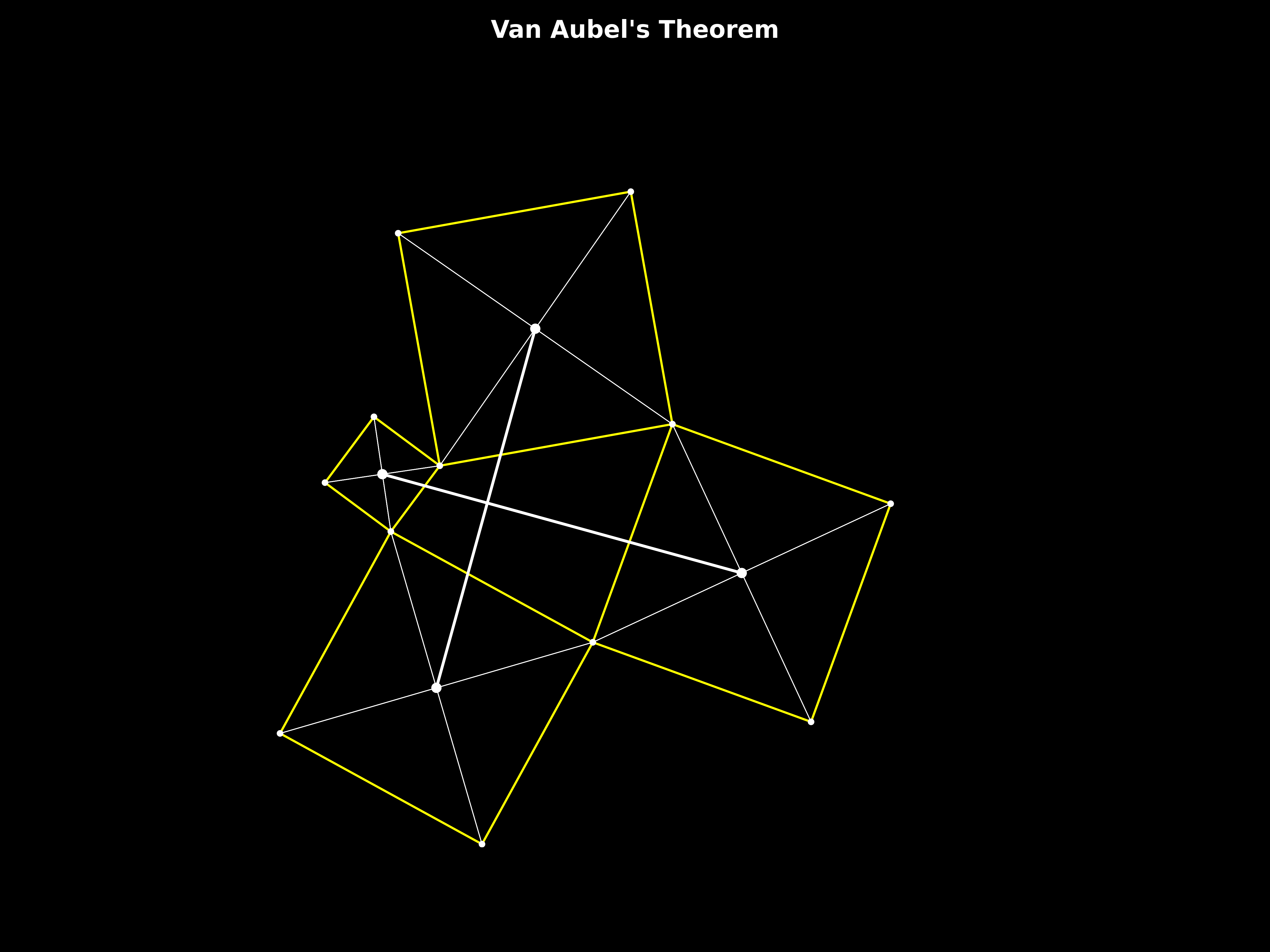 van aubel's theorem