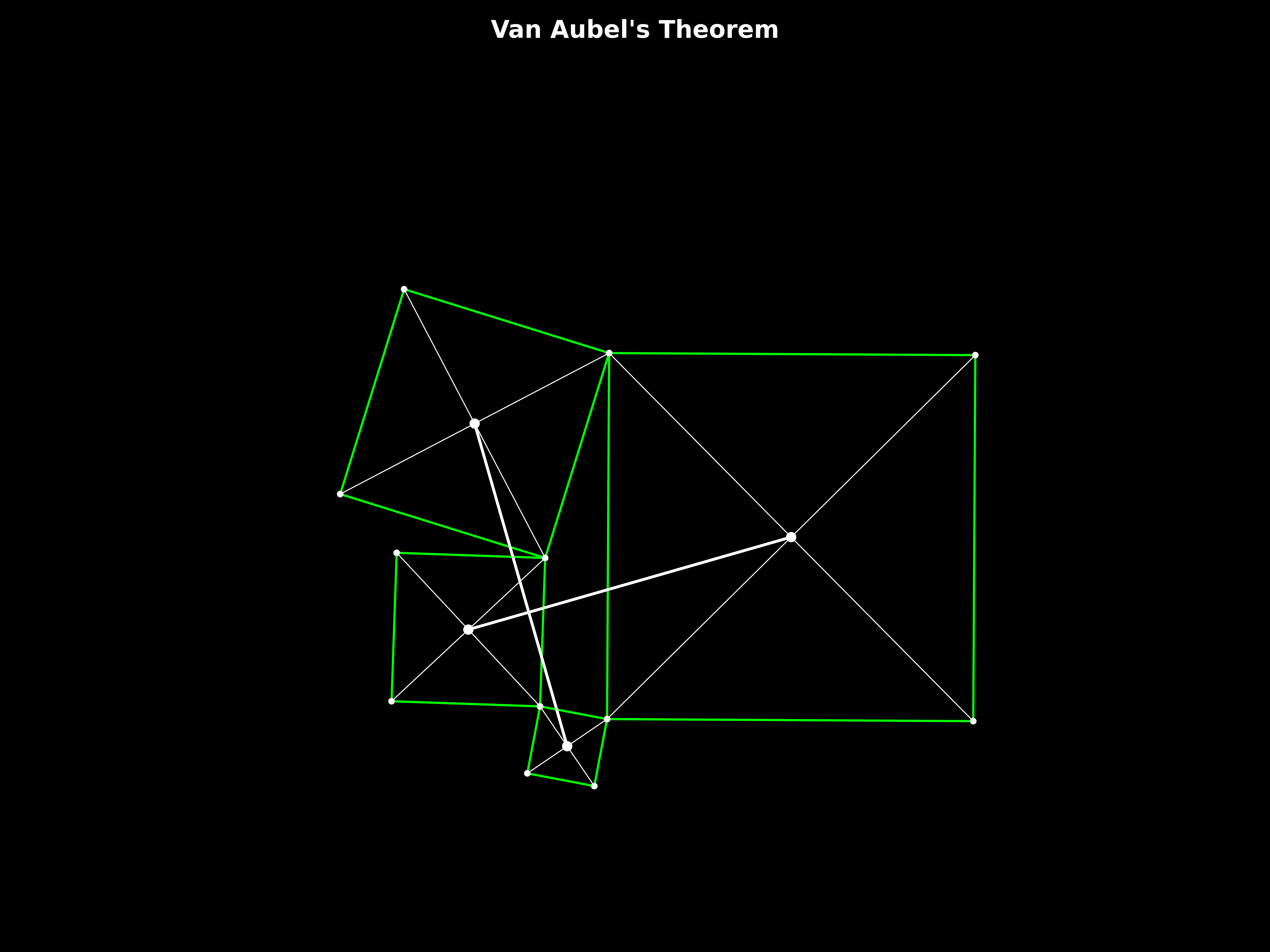 van aubel's theorem