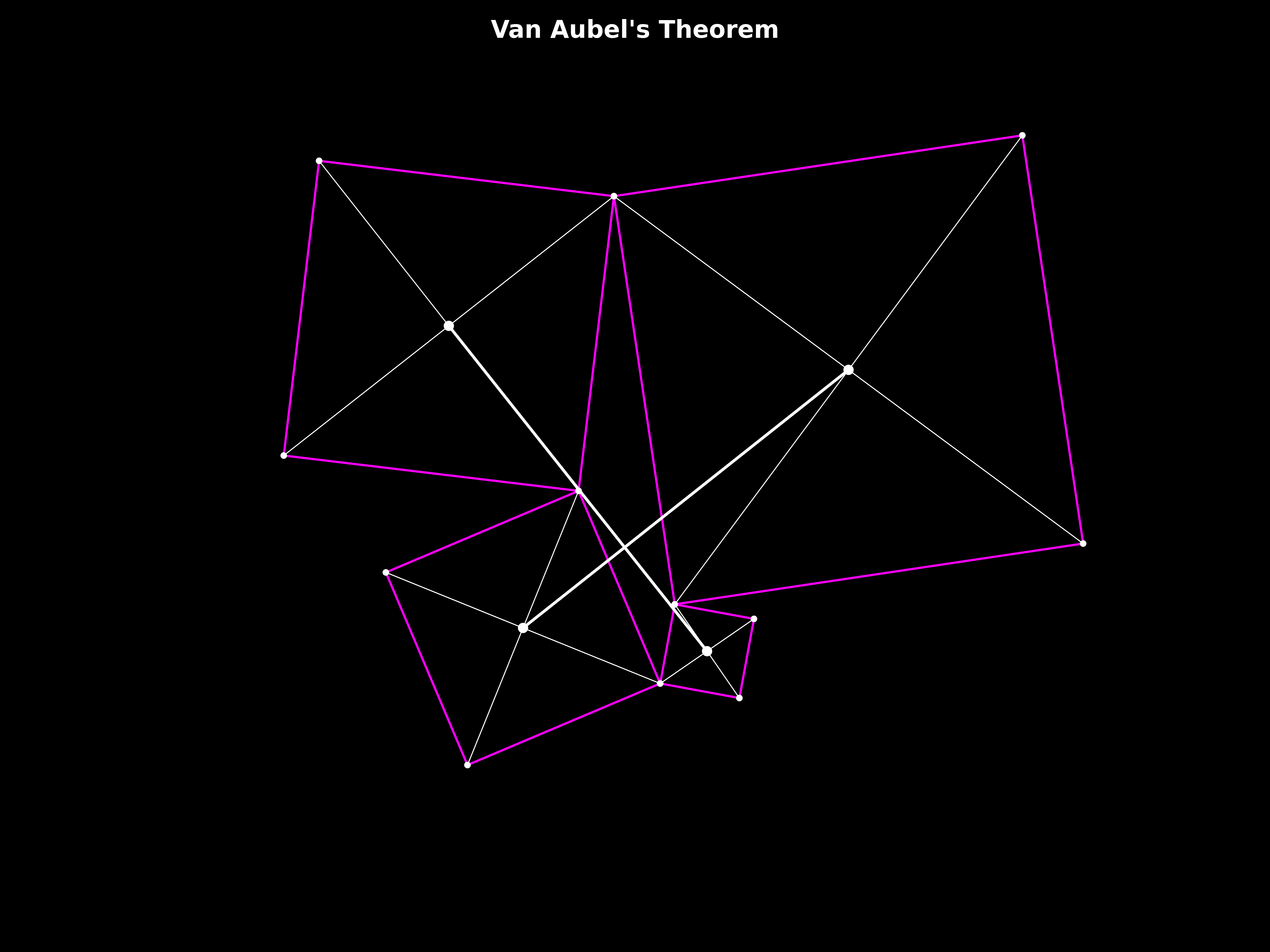 van aubel's theorem