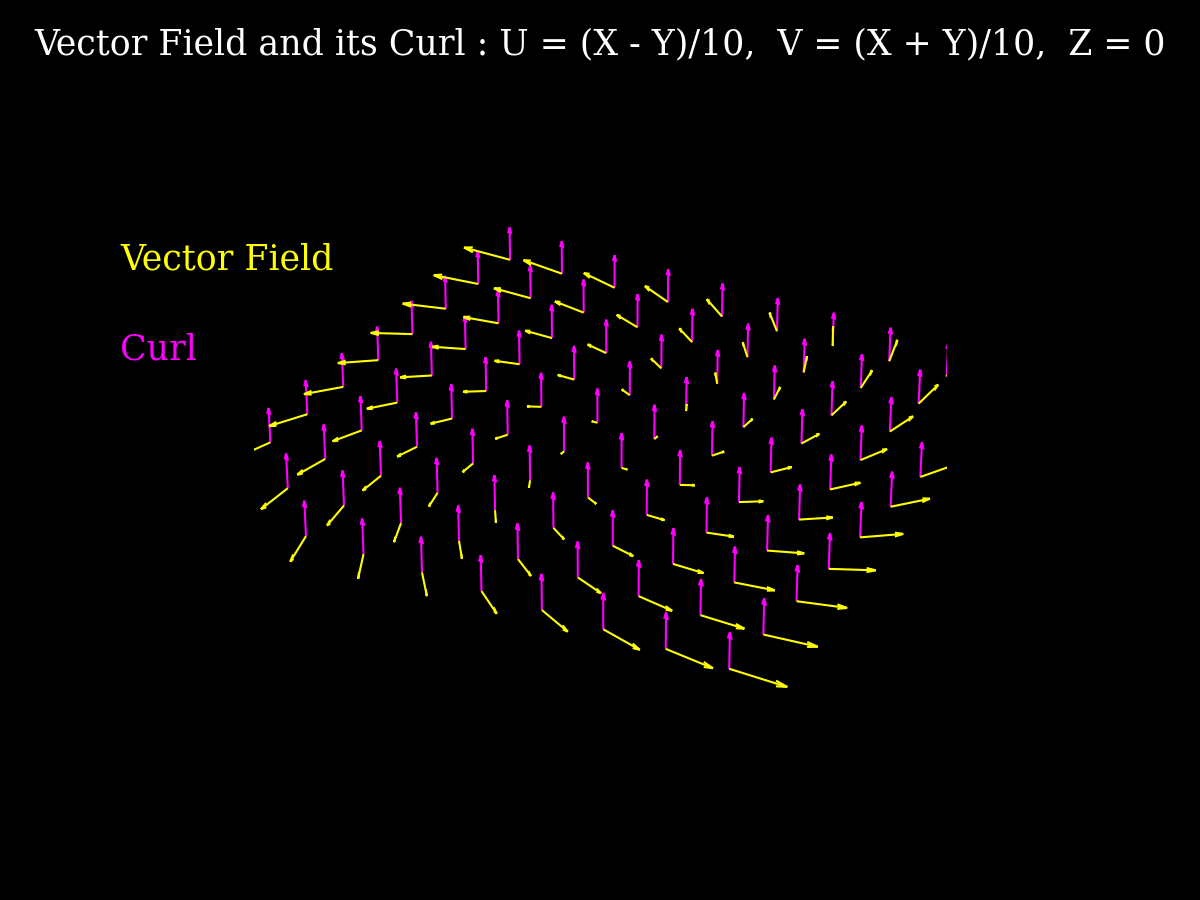 vector field